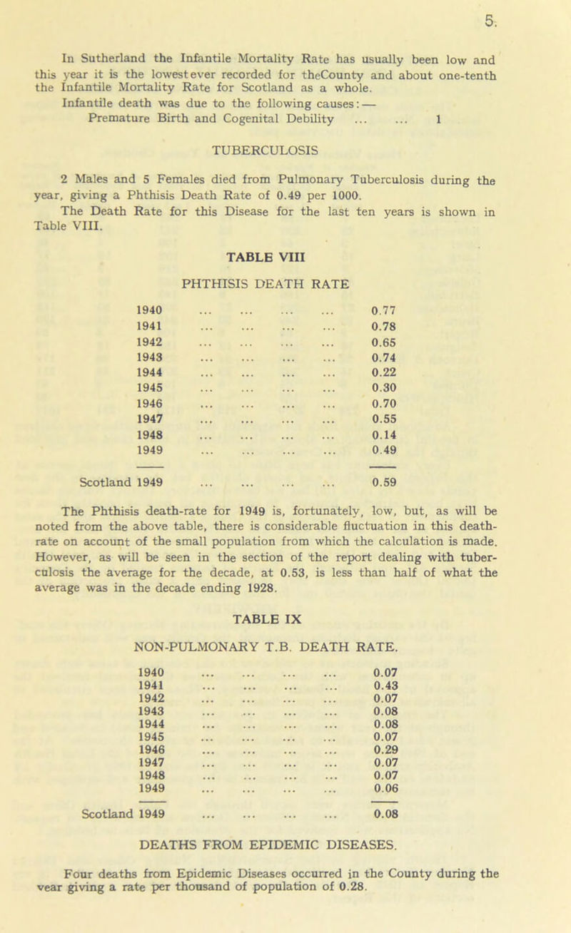 In Sutherland the Infantile Mortality Rate has usually been low and this year it is the lowest ever recorded for theCounty and about one-tenth the Infantile Mortality Rate for Scotland as a whole. Infantile death was due to the following causes: — Premature Birth and Cogenital Debility 1 TUBERCULOSIS 2 Males and 5 Females died from Pulmonary Tuberculosis during the year, giving a Phthisis Death Rate of 0.49 per 1000. The Death Rate for this Disease for the last ten years is shown in Table VIII. TABLE VIII PHTHISIS DEATH RATE 1940 0.77 1941 0.78 1942 0.65 1943 0.74 1944 0.22 1945 0.30 1946 0.70 1947 0.55 1948 0.14 1949 0.49 Scotland 1949 ... ... ... ... 0.59 The Phthisis death-rate for 1949 is, fortunately, low, but, as will be noted from the above table, there is considerable fluctuation in this death- rate on account of the small population from which the calculation is made. However, as will be seen in the section of the report dealing with tuber- culosis the average for the decade, at 0.53, is less than half of what the average was in the decade ending 1928. TABLE IX NON-PULMONARY T.B. DEATH RATE. 1940 0.07 1941 0.43 1942 0.07 1943 0.08 1944 0.08 1945 0.07 1946 0.29 1947 0.07 1948 0.07 1949 0.06 Scotland 1949 0.08 DEATHS FROM EPIDEMIC DISEASES. Four deaths from Epidemic Diseases occurred in the County during the vear giving a rate per thousand of population of 0.28.