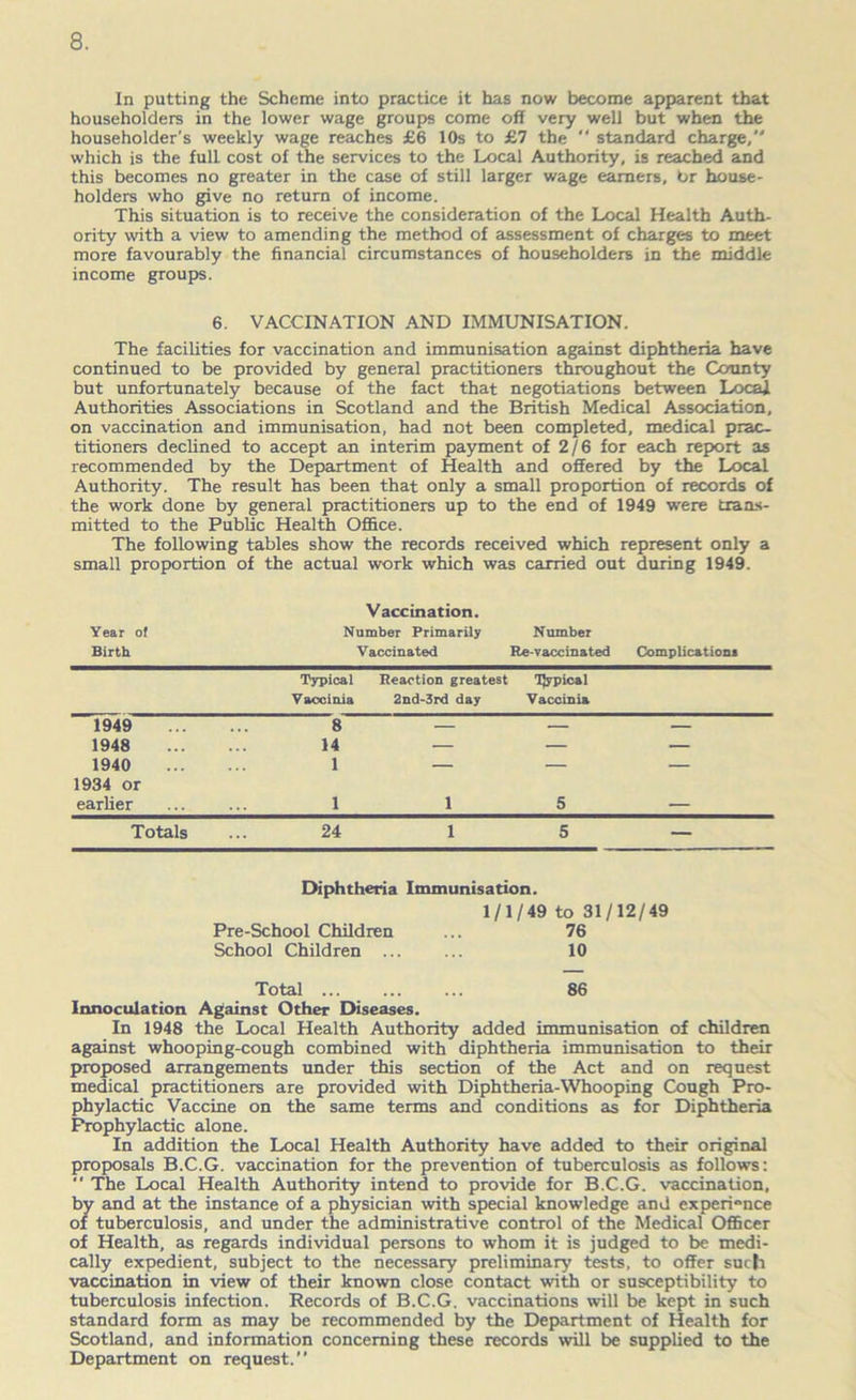 In putting the Scheme into practice it has now become apparent that householders in the lower wage groups come off very well but when the householder’s weekly wage reaches £6 10s to £7 the  standard charge, which is the full cost of the services to the Local Authority, is reached and this becomes no greater in the case of still larger wage earners, br house- holders who give no return of income. This situation is to receive the consideration of the Local Health Auth- ority with a view to amending the method of assessment of charges to meet more favourably the financial circumstances of householders in the middle income groups. 6. VACCINATION AND IMMUNISATION. The facilities for vaccination and immunisation against diphtheria have continued to be provided by general practitioners throughout the Comity but unfortunately because of the fact that negotiations between Local Authorities Associations in Scotland and the British Medical Association, on vaccination and immunisation, had not been completed, medical prac- titioners declined to accept an interim payment of 2/6 for each report as recommended by the Department of Health and offered by the Local Authority. The result has been that only a small proportion of records of the work done by general practitioners up to the end of 1949 were trans- mitted to the Public Health Office. The following tables show the records received which represent only a small proportion of the actual work which was carried out during 1949. Year of Birth Vaccination. Number Primarily Vaccinated Number Re-vaccinated Complication! Typical Vaocinia Reaction greatest 2nd-3rd day TJypical Vaccinia 1949 8 — — — 1948 14 — — — 1940 1 — — — 1934 or earlier 1 i 5 - Totals 24 i 5 — Diphtheria Immunisation. 1/1/49 to 31/12/49 Pre-School Children ... 76 School Children 10 Total ... 86 Innoculation Against Other Diseases. In 1948 the Local Health Authority added immunisation of children against whooping-cough combined with diphtheria immunisation to their proposed arrangements under this section of the Act and on request medical practitioners are provided with Diphtheria-Whooping Cough Pro- phylactic Vaccine on the same terms and conditions as for Diphtheria Prophylactic alone. In addition the Local Health Authority have added to their original proposals B.C.G. vaccination for the prevention of tuberculosis as follows:  The Local Health Authority intend to provide for B.C.G. vaccination, by and at the instance of a physician with special knowledge and experience of tuberculosis, and under the administrative control of the Medical Officer of Health, as regards individual persons to whom it is judged to be medi- cally expedient, subject to the necessary preliminary tests, to offer such vaccination in view of their known close contact with or susceptibility to tuberculosis infection. Records of B.C.G. vaccinations will be kept in such standard form as may be recommended by the Department of Health for Scotland, and information concerning these records will be supplied to the Department on request.
