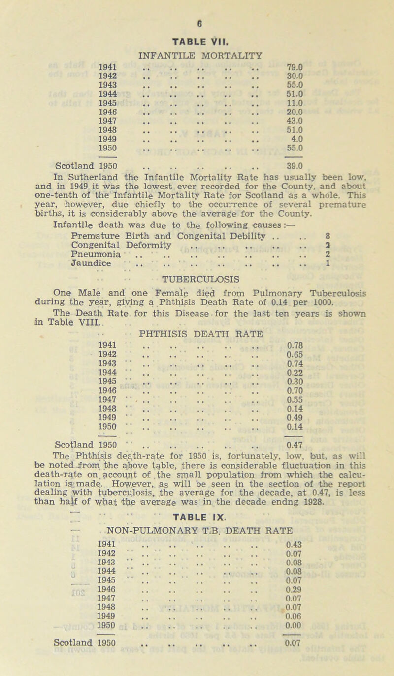 TABLE VII. INFANTILE MORTALITY 1941 79.0 1942 30.0 1943 55.0 1944 51.0 1945 11.0 1946 20.0 1947 43.0 1948 51.0 1949 4.0 1950 55.0 Scotland 1950 39.0 In Sutherland the Infantile Mortality Rate has usually been low, and in 1949 it was the lowest ever recorded for the County, and about one-tenth of the Infantile Mortality Rate for Scotland as a whole. This year, however, due chiefly to the occurrence of several premature births, it is considerably above the average for the County. Infantile death was due to the following causes :— Premature Birth and Congenital Debility .. .. 8 Congenital Deformity 2 Pneumonia .... .. .. 2 Jaundice .. .. ' 1 TUBERCULOSIS One Male and one Female died from Pulmonary Tuberculosis during the year, giving a Phthisis Death Rate of 0.14 per 1000. The Death Rate for this Disease for the last ten years is shown in Table VIII. PHTHISIS DEATH RATE 1941 0.78 1942 .. .. 0.65 1943 ' 0.74 1944 - - 0.22 1945 0.30 1946 0.70 1947 ‘ ‘ 0.55 1948 ■ ' 0.14 1949 • • 0.49 1950 ' 0.14 Scotland 1950 '' 0.47 The Phthisis death-rate for 1950 is, fortunately, low, but, as will be noted from the above table, there is considerable fluctuation in this death-rate on, account of the small population from which the calcu- lation is made. However, as will be seen in the section of the report dealing with tuberculosis, the average for the decade, at 0.47, is less than half of what the average was in the decade endng 1928. TABLE IX. NON-PULMONARY T.B. DEATH RATE 1941 0.43 1942 0.07 1943 ' * 0.08 1944 ' * 0.08 1945 0.07 1946 0.29 1947 0.07 1948 0.07 1949 0.06 1950 0.00 Scotland 1950 0.07