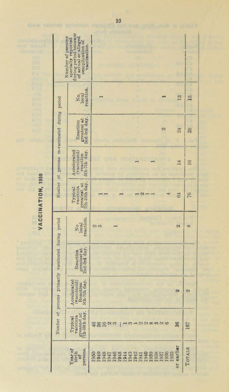 ®T3 o'*3 cV. 5 ©.*_, illlii ^5^3 c |3£2&3 ||lis 'd X3 c .^.2 O Cw4-> »7 O O ^ O <i —' © •u> X a ce a aj CE SI'S I«? «6l ®? a a? 18115 »4go^ © o a3 O efl © i J ^ -4-> »o <i ■g >* — a a 6 3 CO Cl U) a *5 0 *0 s cfl .a £ os a c ft fe ri _o f oo ^ o cs *-• CD f-4 (N CO fh -ho *>; cS c3 •|-S’0 fs-g ® S'? *61 'd ^ k* •gga g|52 logs Sk«5 <3w ic> »-* c8 d cS s’s £8 Is H > 2.0 MS ss CD CO Cl CC CC r—i *-hCC«-<(NOI00C0CICO CO cc CO T? 00 °J3 S oj S h. ^ p. 2OC00I^CO»O'^CCOI'- o D X N CD 1C 7- oacb05c&cfeccaic*a>ckci0:c:cca5c& « r-i f—i r-^ r—< »« r“* r-i i—^ ^ r—« r-* p-* f-* r— © 03 J -< H O H