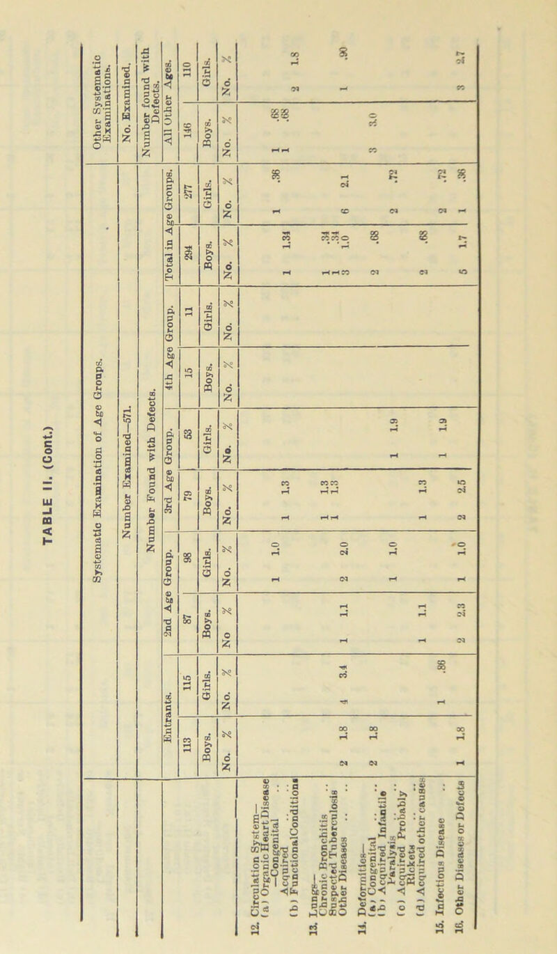 Systematic Examination of Age Groups. Other Systematic • Examinations. % H 6 fc 2 « . © ©Q rQ 3 fc 03 © >» CQ ®8 of ft c eH © b£- o 5? c4 >» o « r-< i-i 03 03 03 O a P o O be <1 >» o CP 'd © a I a3 H H h © rO B p & © Q T3 a o t-i © a P £ a 0 O 0 © be ◄ t3 & s ft 0 2 0 © be 'd a m >. o m .2 0 >» o CP 03 CO 03 5 0 O £ 0 >» o « i cn *3 1.2 Ip 'I 6“p£5 p 2 erfl o P C C o go .fa 5w ol W 2 p : ts o ^ ® c.o » §ei «*s| i|i5 be o p, © o j*» p -ft P +-> hPsJXO — '£} . * :,o o :S • © * ® P <S © -*9A ■ ® g.fc n.sJS. *3 Mg.Jj 2£ cggigpS So-*; . _ _ a u 5 off 2 3 © © «-< © Q & o Q ? i j ^ n (H Q *r c o