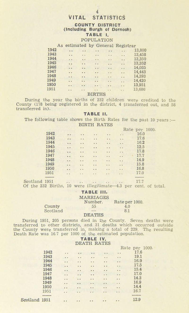 Vital statistics COUNTY DISTRICT (Including Burgh of Dornoch) TABLE 1. POPULATION As estimated by General 1942 1943 1944 1945 1946 1947 1948 1949 1950 1951 BIRTHS During the year the births of 232 children were credited to the County (178 being registered in the district, 4 transferred out, and 58 transferred in). TABLE II. Registrar 13,800 13,458 13,350 13,352 14,035 14,443 14,393 14,420 13,951 13,686 The following table shows the Birth Rates for the past 10 years :— BIRTH RATES 1942 1943 1944 1945 1946 1947 1948 1949 1950 1951 Rate per 1000. 16.0 17.6 16.2 12.5 17.8 17.7 14.9 15.8 16.8 17.0 Scotland 1951 17.7 Of the 232 Births, 10 were illegitimate—4.3 per cent, of total. County Scotland TABLE III. MARRIAGES Number. Rate per 1000. 55 4.0 — 8.1 DEATHS During 1951, 205 persons died in the County. Seven deaths were transferred to other districts, and 31 deaths which occurred outside the County were transferred in, making a total of 229. The resulting Death Rate was 16.7 per 1000 of the estimated population. TABLE IV. DEATH RATES 1942 Rate per 1000. 17.6 1943 . . 19.1 1944 , , 16.9 1945 , , 17.5 1946 . . 15.4 1947 , , 17.0 1948 . , 14.3 1949 , , 16.9 1950 , . 14.4 1951 •• 16.7 Scotland 1951 12.9