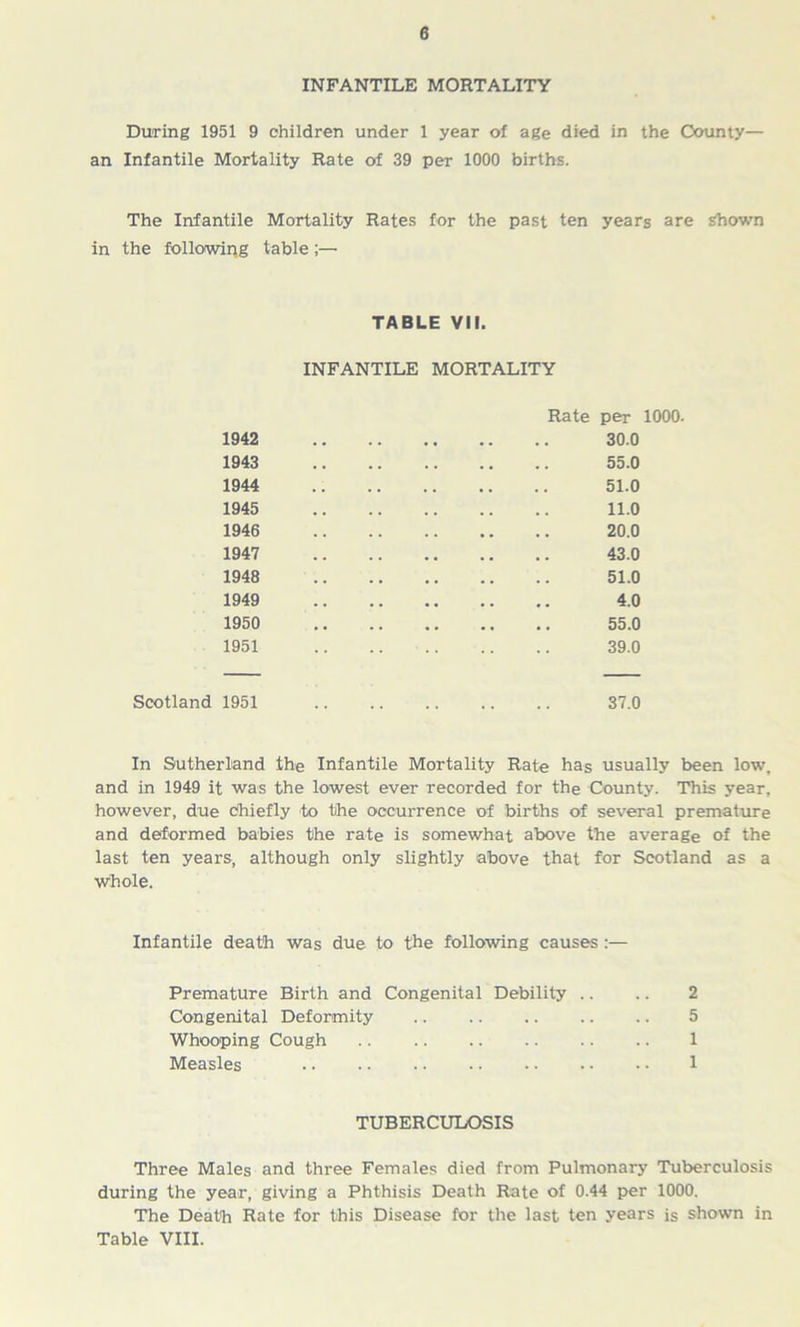 INFANTILE MORTALITY During 1951 9 children under 1 year of age died in the County— an Infantile Mortality Rate of 39 per 1000 births. The Infantile Mortality Rates for the past ten years are shown in the following table;— TABLE VII. INFANTILE MORTALITY Rate per 1000. 1942 30.0 1943 55.0 1944 51.0 1945 11.0 1946 20.0 1947 43.0 1948 51.0 1949 4.0 1950 55.0 1951 39.0 Scotland 1951 37.0 In Sutherland the Infantile Mortality Rate has usually been low, and in 1949 it was the lowest ever recorded for the County. This year, however, due chiefly to the occurrence of births of several premature and deformed babies the rate is somewhat above the average of the last ten years, although only slightly above that for Scotland as a whole. Infantile death was due to the following causes :— Premature Birth and Congenital Debility .. .. 2 Congenital Deformity 5 Whooping Cough 1 Measles 1 TUBERCULOSIS Three Males and three Females died from Pulmonary Tuberculosis during the year, giving a Phthisis Death Rate of 0.44 per 1000. The Death Rate for this Disease for the last ten years is shown in Table VIII.