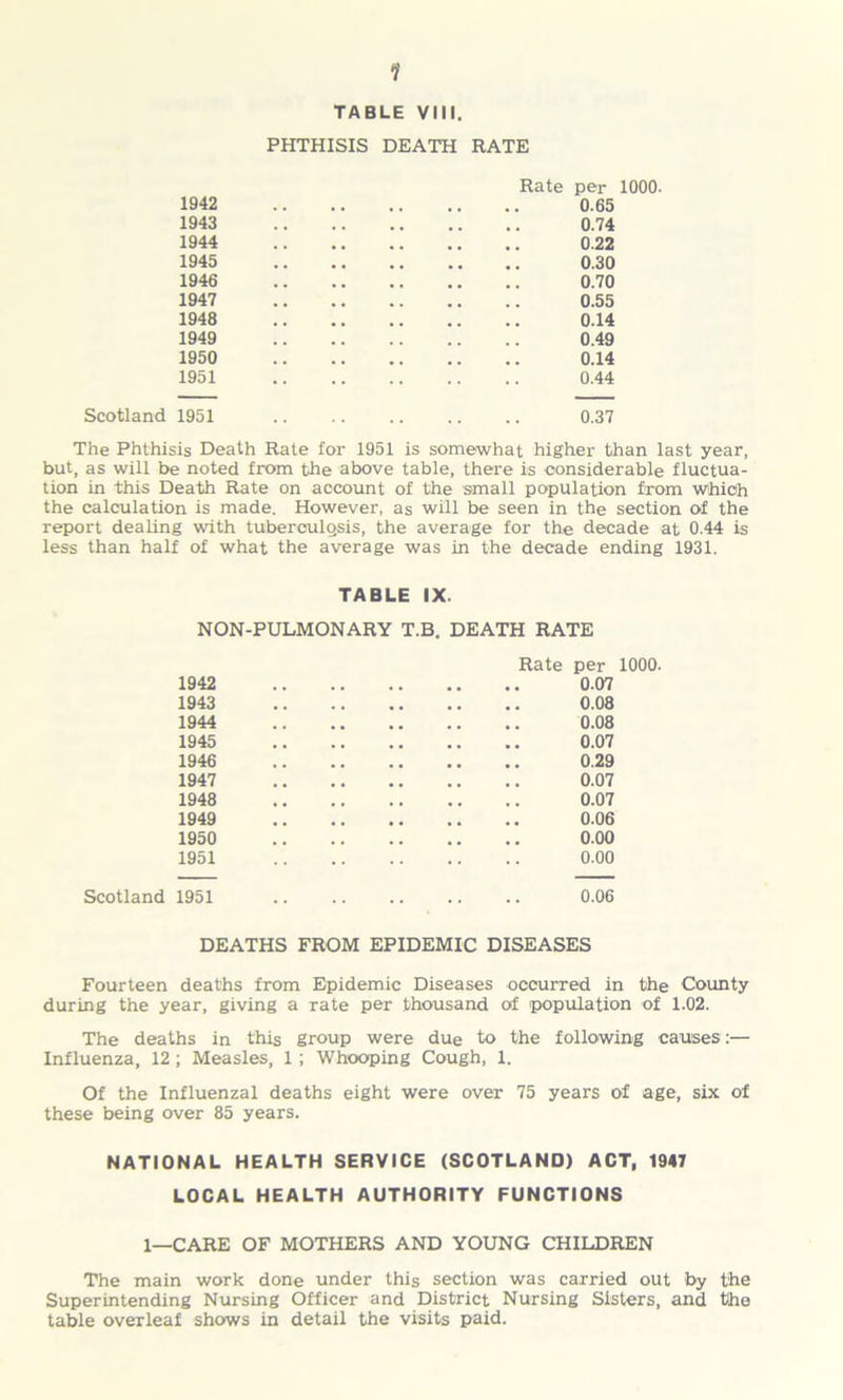 1 TABLE VIII. PHTHISIS DEATH RATE Rate per 1000- 1942 0.65 1943 0.74 1944 0.22 1945 0.30 1946 0.70 1947 0.55 1948 0.14 1949 0.49 1950 0.14 1951 0.44 Scotland 1951 .. .. .. .. .. 0.37 The Phthisis Death Rate for 1951 is somewhat higher than last year, but, as will be noted from the above table, there is considerable fluctua- tion in this Death Rate on account of the small population from which the calculation is made. However, as will be seen in the section of the report dealing with tuberculosis, the average for the decade at 0.44 is less than half of what the average was in the decade ending 1931. TABLE IX. NON-PULMONARY T.B. DEATH RATE Rate per 1000. 1942 0.07 1943 0.08 1944 0.08 1945 0.07 1946 0.29 1947 0.07 1948 0.07 1949 0.06 1950 0.00 1951 0.00 Scotland 1951 .. 0.06 DEATHS FROM EPIDEMIC DISEASES Fourteen deaths from Epidemic Diseases occurred in the County during the year, giving a rate per thousand of population of 1.02. The deaths in this group were due to the following causes:— Influenza, 12; Measles, 1 ; Whooping Cough, 1. Of the Influenzal deaths eight were over 75 years of age, six of these being over 85 years. NATIONAL HEALTH SERVICE (SCOTLAND) ACT, 1947 LOCAL HEALTH AUTHORITY FUNCTIONS 1—CARE OF MOTHERS AND YOUNG CHILDREN The main work done under this section was carried out by the Superintending Nursing Officer and District Nursing Sisters, and the table overleaf shows in detail the visits paid.