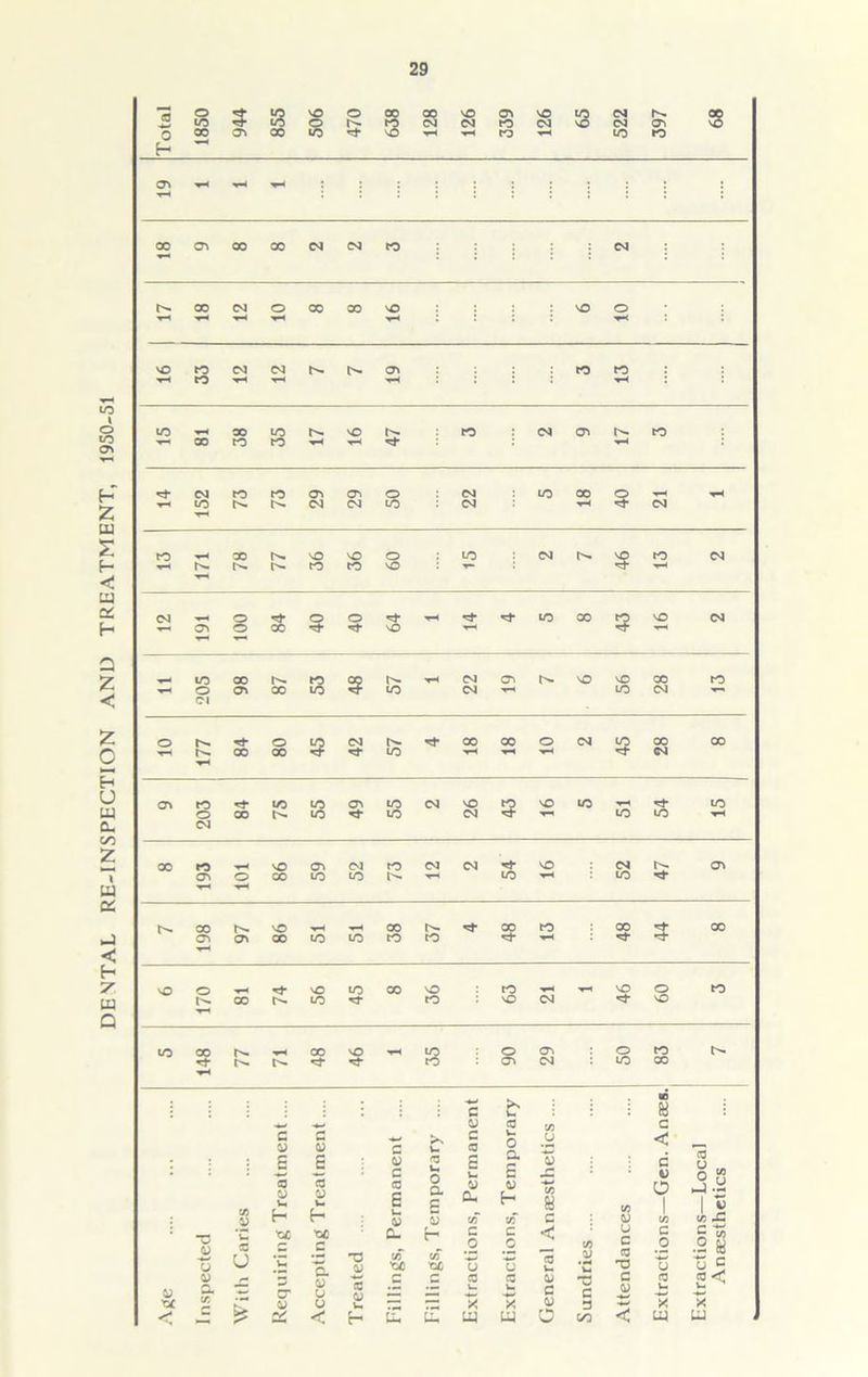 29 ' 1 Ov o CO to to t. ■*—* to to 00 VO 00 00 to 00 CO cv C7V 00 to to to to VO o vO to 00 vO to l vO o to 00 to ^3- to vO CM •s3- vO tO 00 00 vO 8 o O'* O to ; rf ■3- O'* CM to 00 c u V u -+-> 0) CO c c g s £ c w c X v- r,3 u c £ V- 0 a £ U 13 r~ < c V 15 1 o S a w u. a V V- a £ a g u CU u H to 8 Vi U o nS-s i ^ «3 H h u V w CO X c Vi U3 •n *c 'ofi Cl t- c 0 C 0 < U c C 0 m * o u o u u c O c/T to e/T ■CC u u 3 u. a T3 u u c S< w 0) a j£ cr 0) u « !— £ co u. a u C 'O c C 0) CO v_ t* 2 w u u jjj X X 3 ■w X X r1