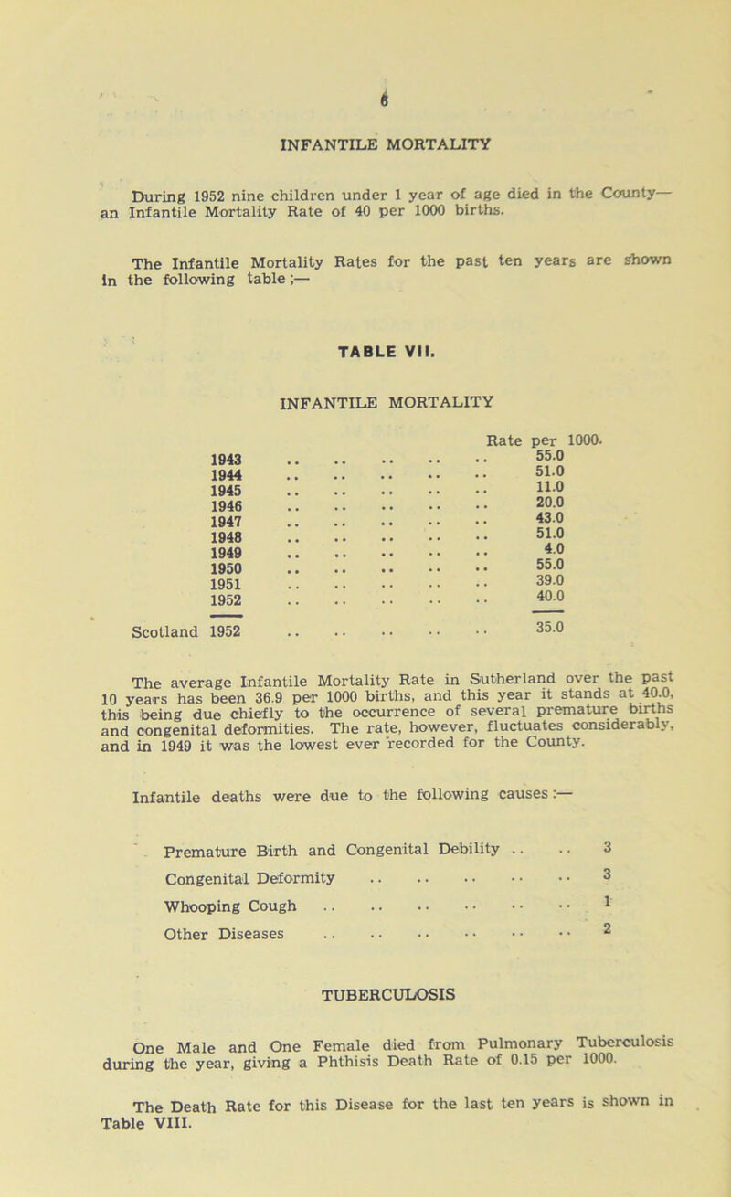 INFANTILE MORTALITY During 1952 nine children under 1 year of age died in the County— an Infantile Mortality Rate of 40 per 1000 births. The Infantile Mortality Rates for the past ten years are shown In the following table;— TABLE VII. INFANTILE MORTALITY 1943 1944 1945 1946 1947 1948 1949 1950 1951 1952 Scotland 1952 Rate per 1000. 55.0 51.0 11.0 20.0 43.0 51.0 4.0 55.0 39.0 40.0 35.0 The average Infantile Mortality Rate in Sutherland over the past 10 years has been 36.9 per 1000 births, and this year it stands at 40.0, this being due chiefly to the occurrence of several premature births and congenital deformities. The rate, however, fluctuates considerably, and in 1949 it was the lowest ever recorded for the County. Infantile deaths were due to the following causes:— Premature Birth and Congenital Debility .. Congenital Deformity Whooping Cough Other Diseases TUBERCULOSIS One Male and One Female died from Pulmonary Tuberculosis during the year, giving a Phthisis Death Rate of 0.15 per 1000. The Death Rate for this Disease for the last ten years is shown in Table VIII.