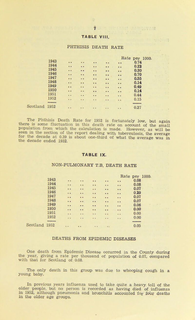 TABLE VIII. PHTHISIS DEATH RATE 1943 1944 1945 1946 1947 1948 1949 1950 1951 1952 Scotland 1952 The Phthisis Death Rate for 1952 is fortunately low, but again there is some fluctuation in this death rate on account of the small population from which the calculation is made. However, as will be seen in the section of the report dealing with tuberculosis, the average for the decade at 0.39 is about one-third of what the average was in the decade ended 1932. 0.22 0.30 0.70 0.55 0.14 0.49 0.14 0.44 0.15 0.27 TABLE IX. NON-PULMONARY T.B. DEATH RATE Rate per 1000. 1943 0.08 1944 0.08 1945 0.07 1946 0.29 1947 0.07 1948 0.07 1949 0.06 1950 0.00 1951 0.00 1952 0.00 Scotland 1952 .. .. .. 0.05 DEATHS FROM EPIDEMIC DISEASES One death from Epidemic Disease occurred in the County during the year, giving a rate per thousand of population of 0.07, compared with that for Scotland of 0.08. The only death in this group was due to whooping cough in a young baby. In previous years influenza used to take quite a heavy toll of the older people, but no person is recorded as having died of influenza in 1952, although pneumonia and bronchitis accounted for four deaths in the older age groups.