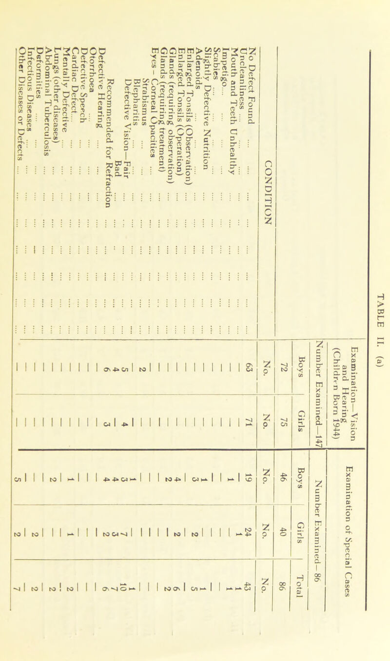 c-r S' 2 a 21 re w c« re o^snooc *-t-> ^ 5 i* n tO -** 2 o ** H. °- 2 2 5 a g ® b 5'!ls-!l — “• o'er ° < 0 <73 « * *r O  8  2 ,S -« ~° ft ~ H re c gr«a3 cr cr 2 re a ~ 2 CJ < O 03 ft C re — oe o w: cr GO* O : D“' lo n a 2.3 3 2 Kl 2 c_ ft : cl mOOtnm -< — —D 3 B1 3 3 B) O 1 k*S'c^c^ PS»P^8.a 2-.5 ® ° 2 2 HH S^-Sg c.c §9 S* £j 3 EL S. S. 22. E. x. — —. ?i *i -— — 03 03 >55 CL — «<» 3 “T I* <» a s Hi ft n •2=2 c — o S « r ~t- C/ir- SJ gt~ re CT. 3- co cro. y 3 ~ : as , re 03 re a c ” 3 ^4 03 03 ^ PC03 2>a •-1 CD n » Jo CO G 2 cr. Pt* 2- 2 re 03 : =• g 2 s« <?«= o® ;o = 3^ < i re z C : re « re a 3 cr: re BL Er • X : I I I II I II C/J I to I I I I I I I I I I I I II I I I II 0.1 4.1 I II z ^ 9 0 Cn 2. ui 2 c 3 cr ft -* m x a 3 5‘ ft a. 4. ■^1 -gc tn n * y 0 ~B> 3 0.3 2. 1 Q. 3 ' tt 3 Sff con 2 o a f 3 -• 1 3 3 < 143 01 5 r On I I I to I ‘ I I I 4* 4* W I I I to - .~l I 5 K> ■ -L* I to I ro ! to I I I o\so^ I I I to on I c/i <-»• I I fi o S’ 3 5’ re a m x co 3 3* K o' 3 Cr. *3 re o n 0) 03 re 03 TABLE II. (a)