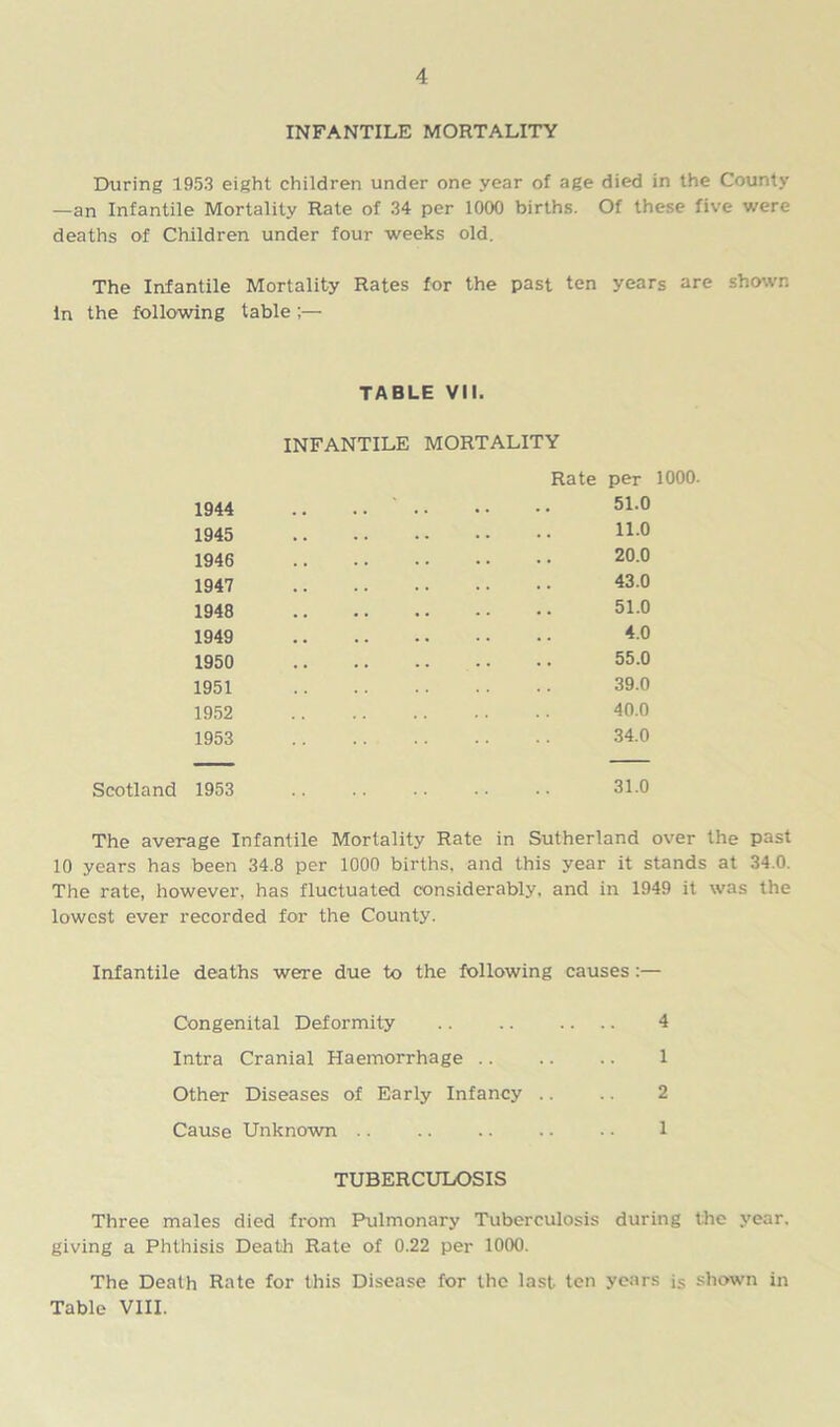 INFANTILE MORTALITY During 1953 eight children under one year of age died in the County —an Infantile Mortality Rate of 34 per 1000 births. Of these five were deaths of Children under four weeks old. The Infantile Mortality Rates for the past ten years are shown In the following table ;— TABLE VII. INFANTILE MORTALITY Rate per 1000. 1944 .. .. ' 510 1945 11 0 1946 200 1947 43.0 1948 51.0 1949 4.0 1950 55.0 1951 39.0 1952 40.0 1953 34.0 Scotland 1953 31.0 The average Infantile Mortality Rate in Sutherland over the past 10 years has been 34.8 per 1000 births, and this year it stands at 34.0. The rate, however, has fluctuated considerably, and in 1949 it was the lowest ever recorded for the County. Infantile deaths were due to the following causes :— Congenital Deformity 4 Intra Cranial Haemorrhage .. .. .. 1 Other Diseases of Early Infancy .. .. 2 Cause Unknown .. .. .. .. • • 1 TUBERCULOSIS Three males died from Pulmonary Tuberculosis during the year, giving a Phthisis Death Rate of 0.22 per 1000. The Death Rate for this Disease for the last ten years js shown in Table VIII.