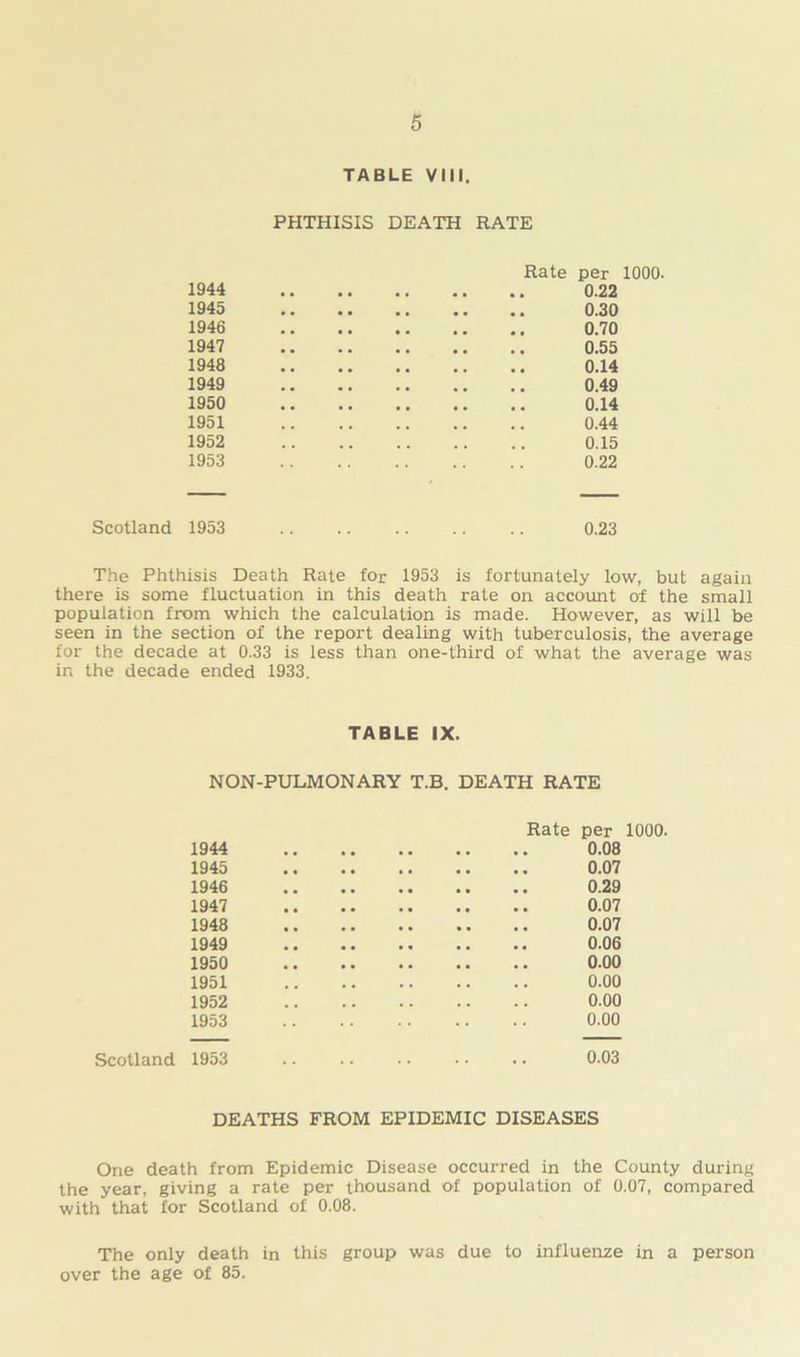 TABLE VIII. PHTHISIS DEATH RATE Rate per 1000. 1944 0.22 1945 0.30 1946 0.70 1947 0.55 1948 0.14 1949 0.49 1950 0.14 1951 0.44 1952 0.15 1953 0.22 Scotland 1953 0.23 The Phthisis Death Rate for 1953 is fortunately low, but again there is some fluctuation in this death rate on account of the small population from which the calculation is made. However, as will be seen in the section of the report dealing with tuberculosis, the average for the decade at 0.33 is less than one-third of what the average was in the decade ended 1933. TABLE IX. NON-PULMONARY T.B. DEATH RATE Rate per 1000. 1944 0.08 1945 0.07 1946 0.29 1947 0.07 1948 0.07 1949 0.06 1950 0.00 1951 0.00 1952 0.00 1953 0.00 Scotland 1953 0.03 DEATHS FROM EPIDEMIC DISEASES One death from Epidemic Disease occurred in the County during the year, giving a rate per thousand of population of 0.07, compared with that for Scotland of 0.08. The only death in this group was due to influenze in a person over the age of 85.
