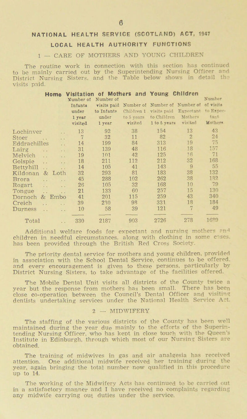 NATIONAL HEALTH SERVICE (SCOTLAND) ACT, 1947 LOCAL HEALTH AUTHORITY FUNCTIONS 1 _ CARE OF MOTHERS AND YOUNG CHILDREN The routine work in connection with this section has continued to be mainly carried out by the Superintending Nursing Officer and District. Nursing Sisters, and the Table below shows in detail th visits paid. Home Visitation of Mothers and Young Children Yumber ot Number of Number Infants visits paid Number of Number of Number of of visits under to Infants Children 1 visits paid to Exfv^* 1 year under to 5 years to Children Mothers tant visited 1 year visited 1 to 5 years visited Mothers Lochinver 13 92 38 154 13 43 Stoer 7 32 11 82 2 24 Eddrachilles 14 199 84 313 19 75 Lairg 31 139 48 116 18 157 Melvich 19 101 42 125 •>6 71 Golspie 18 211 112 212 32 168 Bettyhill .. 14 105 41 143 9 55 Kildonan & Loth 32 293 81 183 38 132 Brora 45 288 102 262 38 132 Rogart 26 105 32 168 10 79 Tongue 21 133 60 257 15 130 Dornoch & Embo 41 201 115 259 43 340 Creich 39 230 98 331 18 184 Durness .. 10 58 39 121 7 49 Total 330 2187 903 2726 278 1689 Additional welfare foods for expectant and nursing mothers ?n-d children in needful circumstances, along with clothing in some cases, has been provided through the British Red Cross Society. The priority dental service for mothers and young children, provided in association with the School Dental Service, continues to be offered, and every encouragement is given to these persons, particularly by District Nursing Sisters, to take advantage of the facilities offered. The Mobile Dental Unit visits all districts of the County twice a year but the response from mothers has been small. There has been close co-operation between the Council’s Dental Officer and visiting dentists undertaking services under the National Health Service Act. 2 — MIDWIFERY The staffing of the various districts of the County has been well maintained during the year due mainly to the efforts of the Superin- tending Nursing Officer, who has kept in close touch with the Queen's Institute in Edinburgh, through which most of our Nursing Sisters are obtained. The training of midwives in gas and air analgesia has received attention. One additional midwife received her training during the year, again bringing the total number now qualified in this procedure up to 14. The working of the Midwifery Acts has continued to be carried out in a satisfactory manner and I have received no complaints regarding any midwife carrying out duties under the service.
