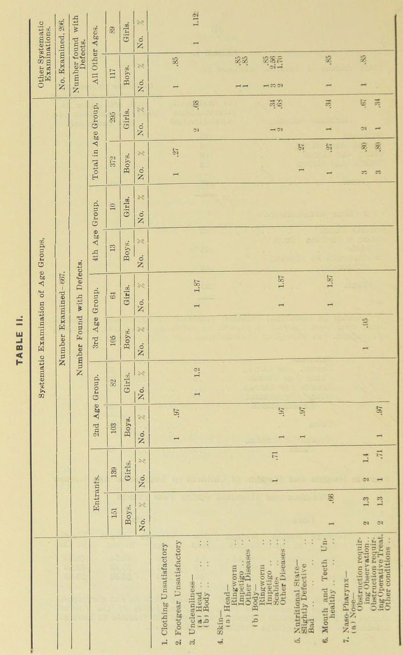 Number Examined-667. No. Examined, 206. oo X +-> % n5 o 1 is no 3 T3 rr G“j fi O fcx <5 t- 1 1 c No. S-« H- oQ .O O ! IS U3 ?r> fi fi £ < 1 ^ 1 ffi No. O O 8 S3 SsS 5S 7. ci x c £> bx .5 2 o 0 3 c £> ce o if o o S'O .r» c5t3 'c ^ O §35« V 13 cflx: i bt ; w i w ^ a 2-.fi >ya ri-: r* ZJ *-* O X : cs o 0.2 .SO go a it .fi c ^ - CW M JO • 1 «i s o Co .i ObIr.t br2.5 5 a 2 -* m 5-»c o > x s : «« * fi .2 >» : w — £x « bt-d fi— rt ttaQCQ o o i) H fir* rf2 -12 •fi o -g.fi o JS •fi fi'L fio fi. ^ 5 fi e- « fc. = t =.s C ® o x OJ c 2 2 I 5 ■C gj=> o. 6o 6* 3- ’/■. r SJ ci • £s si 8! 2 t- o 2 ° C C £? brr; .So