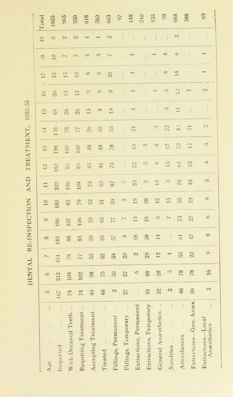 Total 1925 to o h- 00 o to 135 99 664 00 CO to 69 X o •3 r>» to 20 •=J - to to r \ - to X vo 26 26 to 00 - to - o oc r^. i vO to o to 48 j to vO h- O to 149 to 161 78 77 55 52 to O CM CM 29 CM 55 22 O'* vO CM 104 102 98 75 30 27 6 00 00 28 to 78 78 VO tO 167 O- 49 ! 48 CM LZ O'* CM to CM 00 CO CO to V V -c - u ■J a c u cr 0) X c 0) £ c V •u c a p u < c w r* 5 £ o a £ c w c (0 £ u U cu >s U CO u O ji u G < a 3 c CO u E SL u 0 w V) a a -J H CO 1 1 T V to to G G- H C .2 C 0 < to TJ to to S .2 XiO ■oO u u h G CO CO V -o G U u. u u G 7G X X W 5 h iu u- U4 U4 co u a X U4 !C < X w