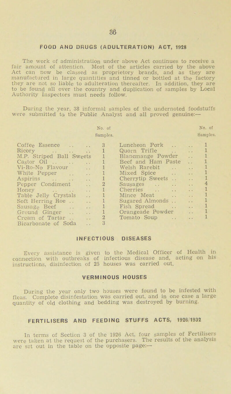 FOOD AND DRUGS (ADULTERATION) ACT, 1928 The work of administration under above Act continues to receive a fair amount of attention. Most of the articles carried by the above Act can now be classed as proprietory brands, and as they are manufactured in large quantities and tinned or bottled at the factory they are not so liable to adulteration thereafter. In addition, they are to be found all over the country and duplication of samples by Local Authority Inspectors must needs follow. During the year, 38 informal samples of the undernoted foodstuffs were submitted to the Public Analyst and all proved genuine:— No. of No. of Samples. Samples. Coffee Essence 3 Luncheon Pork 1 Ricory 1 Quorn Trifle 1 M.P. Striped Ball Sweets I Blancmange Powder 1 Castor Oil 1 Beef and Ham Paste 1 Vi-Ro-No Flavour 1 Welsh Rarebit 1 White Pepper 1 Mixed Spice 1 Aspirins 1 Cherrytip Sweets 1 Pepper Condiment 2 Sausages 4 Honey 1 Cherries 1 Table Jelly Crystals 1 Mince Meat 1 Soft Herring Roe 1 Sugared Almonds .. 1 Sausage Beef 1 Fish Spread 1 Ground Ginger 1 Orangeade Powder 1 Cream of Tartar 2 Tomato Soup 1 Bicarbonate of Soda 3 INFECTIOUS DISEASES Every assistance is given to the Medical Officer of Health in connection with outbreaks of infectious disease and, acting on his instructions, disinfection of 25 houses was carried out. VERMINOUS HOUSES During the year only two houses were found to be infested with fleas. Complete disinfestation was carried out. and in one case a large quantity of old clothing and bedding was destroyed by burning. FERTILISERS AND FEEDING STUFFS ACTS, 1926/1932 In terms of Section 3 of the 1926 Act. four samples of Fertilisers were taken at the request of the purchasers. The results of the analysis arc set out in the table on the opposite page:—