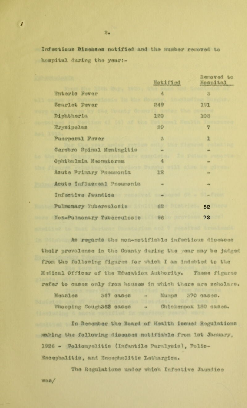 J 2* Infectious »4seasaft noUfiOi) and the numb®** tw- oved to Hospital during tbs yw:» Inter!© Fever 4 Boarlet Fever 249 ftiphtheria ISO Sryaipala* B9 Puerperal Fever 3 Cerebr© Spinal Meningitis Ophthalmia I^miera 4 hmxtte Priwary Wnmmntto 12 Acute Xnflaftcnasl Pneumonia Inf««tiva Jaundi© © PuItaonary TuberruloRie* 62 lon-Pulmnary Ttibareulo* J« 96 H«V«»Veri to 3 191 108 7 1 52 72 Aft regards the non-no11 f 1 able infectious diseases their nrsv&lanaci in the County 4»iri»g th a ar may bo Jut#** from the following figures for vthleh I an- Indehtsd to tbs M dleal Offtear of the Fduestien Authority* These figures refer to eases only from Houses in which t< ora -in scholars* Measles 347 eases - Uimp» 370 eases. Whooping nought fit eases - Chiekenpox ISO aasea* In Beeaa&er the Board of Health la©?*®! Regulations naPin^ the following I Isasses notifiable from lot January, 1926 - Poliomyelitis (Infantile Paralysis), nolio- ^neaphalitia, and .does©h&litla lethargies* The Regulations under which Infective Jaundles wa«/