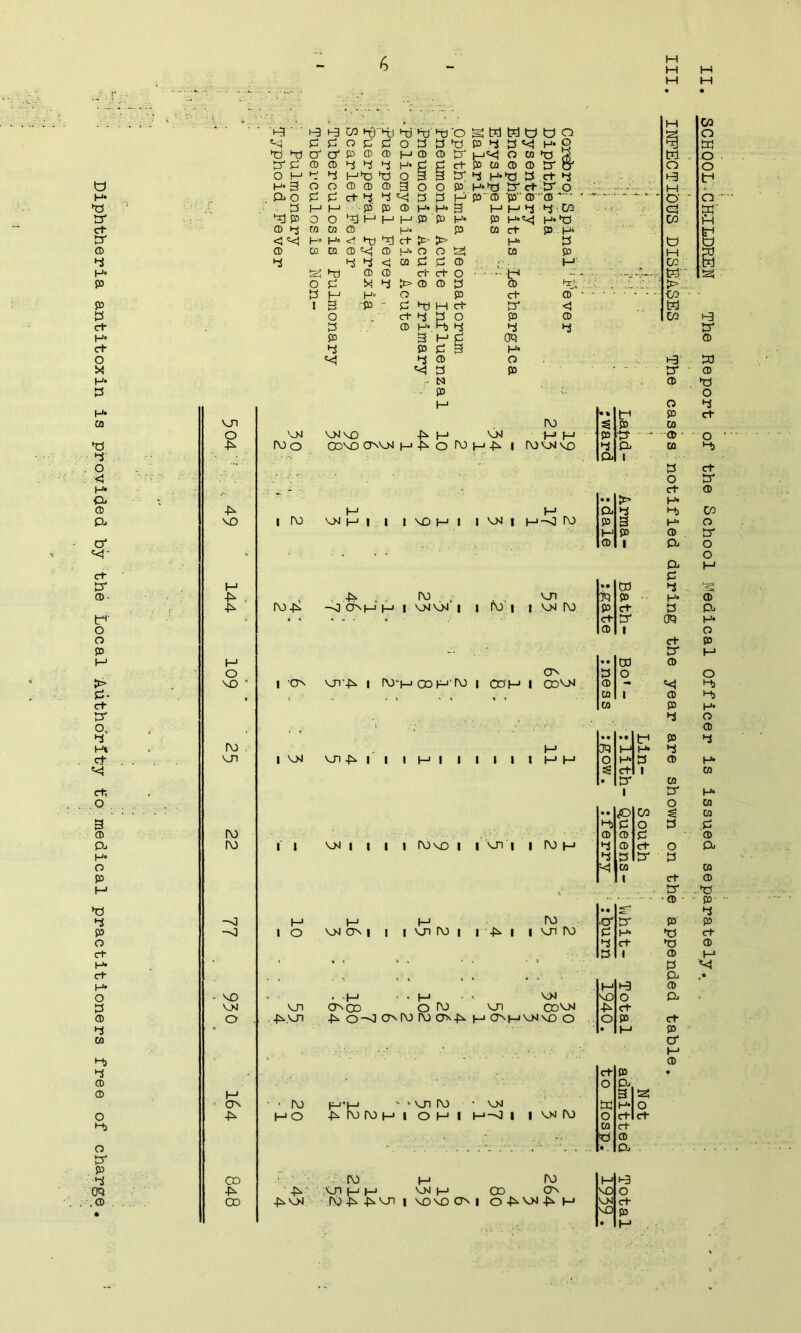 Diphtheria antitoxin is provided by the Local Authority to medical practitioners free of charge vn o vo H . -tv P O VO ro vn ro ro -o -o ► VO v» o P ON -fv CD -JV OO P M P M M ■i-3 *< p p d d o P P 3 Cb O ■ 3 P s» i-3 i-3 0 0 O O CD CD 4 4 o o 0 0 P P to hS o 0 p 0 4 4 Ht) 0 0 P 4 SB' o o 'dn *d *d P 0 o 0 1—1 0 0 p d d o 3 «<S 0 0 4 P 0 4 SB P O 0 P p ‘o 0 P o P d 0 P gMHd P 4 d <<! P SB i_ SB W 4 P H«P SB' 0 P SB 0 4 a ca 0- P SB 0 P < «<S P P <r! p P) P > > H» 0 0 0 0 'VJ 0 P° O o szi 0 4 4 4 < 0 0 0 0 P 0 0 P P o ■ • ••' td O 0 SN 4 > 0 0 0 0 0 p1 H° o SB ct I 3 “SB “ 0 P PI ct dr o ct 4 0 o SB 0 0 P Ms 4 4 0 3 PJ d 03 4 SB 0 H» 4 0 O 0 SB O 0 0 0 p d d p 'P 0 P 4 P1^ 4 O O P p d P d 0 4 W p P SB pi 0 SB p, 0- < 0 4 N SB VN ro o VN VO -P^ H VN govo own m -fv o ro l—i IV) P H rovN vo i ro P VN H I I I OH I I VN | H p-o ro t . , „ ro , . vn ro-fv -ocKhh i vnoi i i fu i i vn ro o i ov vn'-tv i ro-pj oo h-j'ro i cop i oovn , i—1 I vn vn ill i—1 i i i t i t i—1 i—• i vn i i i i rovo i i vn i i ro i—1 i—1 ro io vn ctn i i i vn ro i ip i i vn ro vn -fv.vn . -J—i ■ . pi . » VN ON CD o ro vn COVN •P o-oovroroov-p p crvp vnvo o , r\j pj’p» ' * vn ro • vn pi o .p ro ro p< i o h i p-vj i i vn iv> ro p ro vp vnpp VN pi 00 ON •PVN ivppvn I VOVOCM OPVNP H PI CO o ta H. o o o td PI »- a - o - a £T Co f4 Id o pi CO b s ter teS -to ■ tel CO The p so d 0 PS o o 4 • % Id SB P SB 0 SB •d 0 ■ o 4 Cl 0 p Cl 1 d p o d ct 0 • • i> H* a 4 P CO SB 3 H» O P SB 0 d 0 1 S0j o o SI p d • • Cfl 4 ’5=1 0 H* 0 SB ct 0 si P nr OQ H* 0 i O ct P d P • • td 0 0 o o 0 — p 0 i 0 p 0 P H- 4 O 0 • • • • Id P 4 03 p p 4 O 3 0 P ct l 0 • cr 0 i d H* O 0 • • <P CO W Pi 0 o 3 d 0 0 d 0 4 0 ct o a 4 0 d 3 Vj CO 0 1 p 0 d. . •0 ' p- • • o 4 •cr d P P 0 H- *d P 4 ct ►d 0 0 1 0 P 0 o • p P 0 vo O si > -p ct o SB p • p p cr p 0 ct 0 • o D-> 3 S2S p H* O o Ct ct M ct d 0 ♦. Oj p p vo O VN ct -V 0 • p