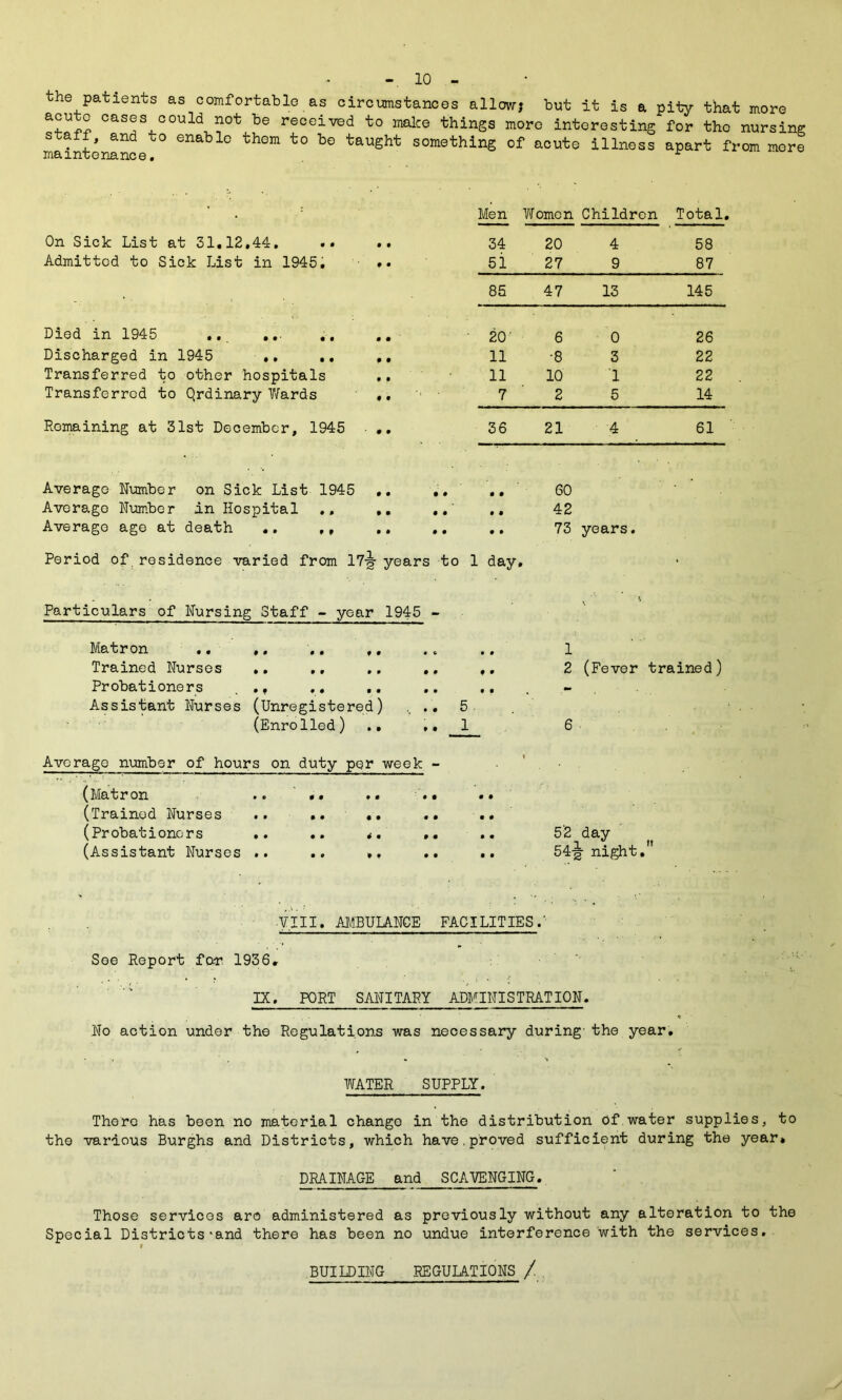 the patients as comfortable as circumstances allow,* but it is a pity that more acu o cases could not be received to make things more interesting for the nursing staff, and to enable them to be taught something of acute illness apart from mere maintenance. r Men Women Children Total. On Sick List at 31.12.44. • • 34 20 4 58 Admitted to Sick List in 1945. ♦ • 5i 27 9 87 85 47 13 145 Died in 1945 .. ... .. • « • 20’ 6 0 26 Discharged in 1945 .. .. • • 11 •8 3 22 Transferred to other hospitals • • 11 10 1 22 Transferred to Qrdinary Wards • f 7 2 5 14 Remaining at 31st December, 1945 0 0 36 21 4 61 Average Number on Sick List 1945 ,. Average Number in Hospital .. Average age at death .. ,, .. Period of residence varied from 17-g- years to 1 day. Particulars of Nursing Staff - year 1945 - Matron .. ,. .. ,. . „ .. 1 Trained Nurses .. ,. .. ,, ,. 2 (Fever trained) Probationers ., ,. .. .. . - Assistant Nurses (Unregistered) , .. 5 (Enrolled) .. 1 6 Average number of hours on duty per week - (Matron .. .. .. .. .. (Trainod Nurses .. .... .• .. (Probationers .. .. <. ,. .. 5:2 day (Assistant Nurses .. .. », .. .. 54-j| night. 60 42 73 years. •yill. AMBULANCE FACILITIES See Report for. 1936, IX. PORT SANITARY ADMINISTRATION. No action under the Regulations was necessary during' the year. WATER SUPPLY. There has been no material change in the distribution Of water supplies, to the various Burghs and Districts, which have.proved sufficient during the year. DRAINAGE and SCAVENGING. Those services aro administered as previously without any alteration to the Special Districts’and there has been no undue interference with the services, « BUILDING REGULATIONS /