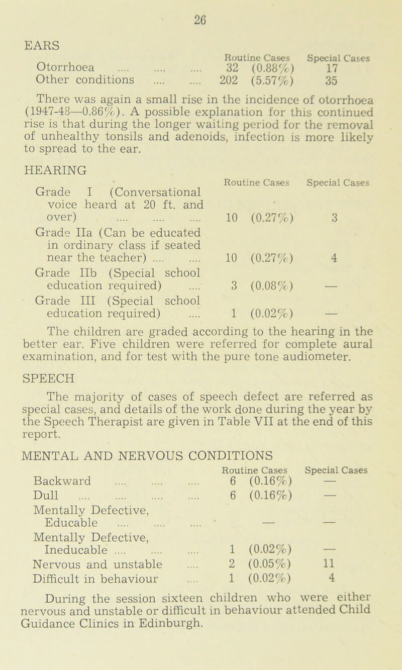EARS Routine Cases Special Cases Otorrhoea 32 (0.88%) 17 Other conditions 202 (5.57%) 35 There was again a small rise in the incidence of otorrhoea (1947-48—0.86%). A possible explanation for this continued rise is that during the longer waiting period for the removal of unhealthy tonsils and adenoids, infection is more likely to spread to the ear. HEARING Grade I (Conversational Routine Cases Special Cases voice heard at 20 ft. and over) 10 (0.27%) 3 Grade Ha (Can be educated in ordinary class if seated near the teacher) 10 (0.27%) 4 Grade lib (Special school education required) 3 (0.08%) . Grade III (Special school education required) ..„ 1 (0.02%) The children are graded according to the hearing in the better ear. Five children were referred for complete aural examination, and for test with the pure tone audiometer. SPEECH The majority of cases of speech defect are referred as special cases, and details of the work done during the year by the Speech Therapist are given in Table VII at the end of this report. MENTAL AND NERVOUS CONDITIONS Routine Cases Special Cases 6 (0.16%) 6 (0.16%) Backward Dull Mentally Defective, Educable Mentally Defective, Ineducable Nervous and unstable Difficult in behaviour 1 (0.02%) 2 (0.05%) 11 1 (0.02%) 4 During the session sixteen children who were either nervous and unstable or difficult in behaviour attended Child Guidance Clinics in Edinburgh.