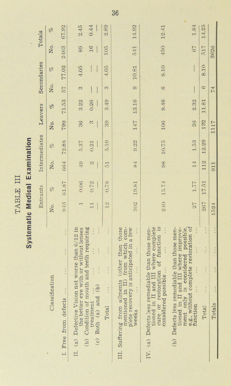 H H cd TJ G o <u C/3 > o; ■*-» 2 0) e £ w o £ o o £ o £ g o cd o <G cd r 4 O ct »o I Ci Cl rH »0 Gi Tf ^ 1 CD q *T «> r-’ ci 6 ci Tf ci rH •T CO rH r-» rH CO C5 CO 1 to tH o t* 1- CO CO CD ri ! O *7 to 3 rH Cl T r-1 to ry to CO OJ CO Cl to 1 1 to rH o i o o 1 1 q CD rH I r- i> TJ* C CD <D i> rH t> CO CO CD CO 1 7 ic 1 1 1 t' CO 01 CO 1 Ci CO CD Cl r- to Ol <N 1 TT tH q T-i CO o CO CO ci Cl T- I> rH a> CO eo | Ci CO Ji 05 CO CO ”T o ci 2 rH t> rH rH r- rH 00 I> rH | Ci Cl to CO 2 oq CO CM 1 to Cl 1> to Cl ci to C to ci O rH ci o rH rn TT Ci 01 I rH TT CD Cl r- CO to CD Ci T-< rH rH CO Ci c? CO CO rH _ Cl | T? rH | rH 3 -7 Cl ci C5 CO Cl Cl L0 w &0 g g W*H 2 C .2 CO -JS sjs tH ^ XI 03 *» T3 •sr <u <u ^ q; in Jh L. O o 'g G _ cd -M Oh o G eE o<« ° ra is£ C  O .2 C 6 •2 <« >-2 (Dm S PC S ^ .2 S 5 <L> tH ^ ^ [>£'2 2 x ^-1 C -*-1 *f 01 O o P u « B o -G Cd -r-t rCrG'G £-2 cd e.s O o ■ | *H 4 g \ CO ! w Cm (!) x: 4-> o.h; I C/3 gt» : Eg-g (1) C+» w O U . G • 2>3 ’ o o X3 c <u. II 0)1 XI' ra. 1 S ' I O 0) TJ „ _ c o c « 0) -*-) I CO X) « me 'C (1) £ C/3 G ^ 1 •M *H (D T3 > <U O G ^ .X *-< c/3 h-» jit fl) oj 1> .g-o&S ’g g o « o cd q S~8p. _ <i> „ u X5 G <l> W'M ^ ^ w o o <PT5 TJ £ C 2 S o.2 3 o <L> M-» O O Vm 0) P c 0,2 c 0) >X! „ e oris c c o co o V ags S|o.2 x: o ^ f'O* C h o <u cd_g 2 £ £2,2 oH W IU Sp § a X3 c ° 2 S-s u Em tp e—>?§ SS-so5, w C c .- 1 d O 2 Ml E div <D Q