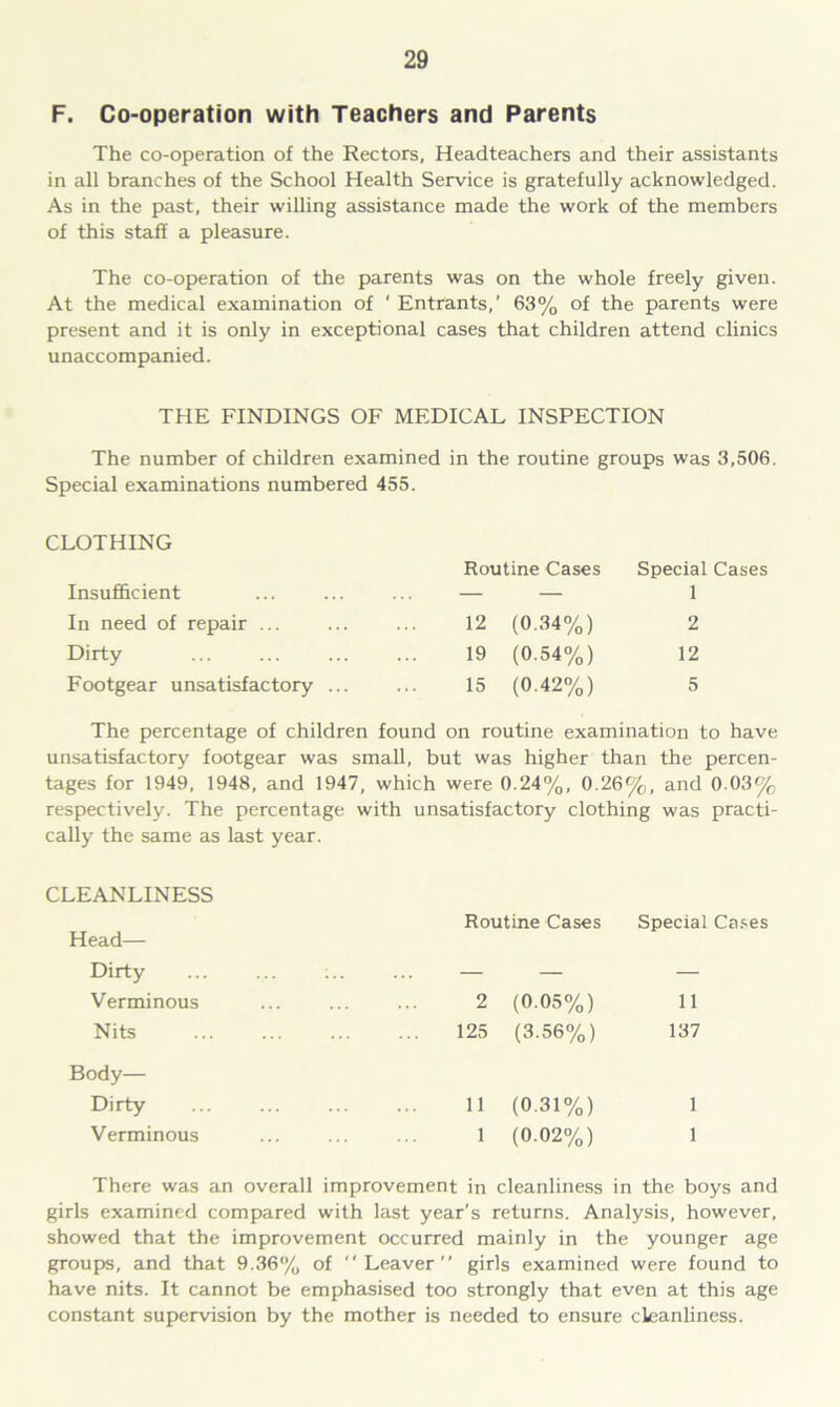 F. Co-operation with Teachers and Parents The co-operation of the Rectors, Headteachers and their assistants in all branches of the School Health Service is gratefully acknowledged. As in the past, their willing assistance made the work of the members of this staff a pleasure. The co-operation of the parents was on the whole freely given. At the medical examination of ' Entrants,’ 63% of the parents were present and it is only in exceptional cases that children attend clinics unaccompanied. THE FINDINGS OF MEDICAL INSPECTION The number of children examined in the routine groups was 3,506. Special examinations numbered 455. CLOTHING Insufficient Routine Cases Special Cases 1 In need of repair ... 12 (0.34%) 2 Dirty 19 (0.54%) 12 Footgear unsatisfactory ... 15 (0.42%) 5 The percentage of children found on routine examination to have unsatisfactory footgear was small, but was higher than the percen- tages for 1949, 1948, and 1947, which were 0.24%, 0.26%, and 0.03% respectively. The percentage with unsatisfactory clothing was practi- cally the same as last year. CLEANLINESS Head- Dirty Verminous Nits Body— Dirty Verminous Routine Cases Special Cases 2 (0.05%) 11 125 (3.56%) 137 11 (0.31%) 1 1 (0.02%) 1 There was an overall improvement in cleanliness in the boys and girls examined compared with last year’s returns. Analysis, however, showed that the improvement occurred mainly in the younger age groups, and that 9.36% of Leaver girls examined were found to have nits. It cannot be emphasised too strongly that even at this age constant supervision by the mother is needed to ensure cleanliness.