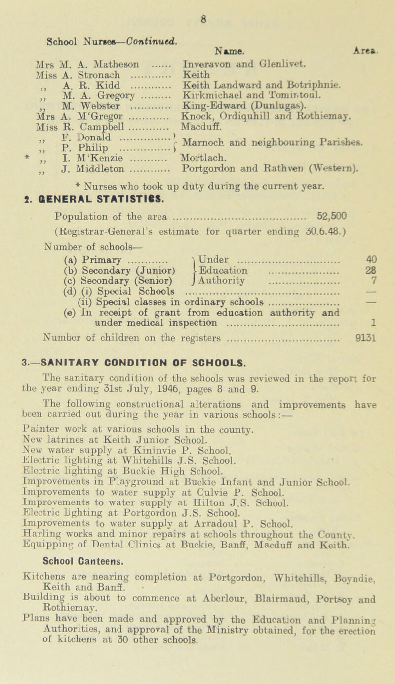 School Nurse*—Continued. Name. Area. Inveravon and Glenlivet. Keith Keith Landward and Botriphnie. Kirkmiehael and Tomintoul. King-Edward (Dunlugas). Knock, Ordiquhill and Rothiemay. Macduff. £ Mamoch and neighbouring Parishes. Mortlach. Portgordon and Rathveri (Western). * Nurses who took up duty during the current year. 5. GENERAL STATISTICS. Population of the area 52,500 (Registrar-General’s estimate for quarter ending 30.6.48.) Number of schools— (a) Primary 1 Under 40 (b) Secondary (Junior) [-Education 28 (c) Secondary (Senior) J Authority 7 (d) (i) Special Schools (ii) Special classes in ordinary schools — (e) In receipt of grant from education authority and under medical inspection 1 Number of children on the registers 9131 3.—SANITARY CONDITION OF SCHOOLS. The sanitary condition of the schools was reviewed in the report for the year ending 31st July, 1946, pages 8 and 9. The following constructional alterations and improvements have been carried out during the year in various schools: — Painter work at various schools in the county. New latrines at Keith Junior School. New water supply at Kininvie P. School. Electric lighting at Whitehills J.S. School. Electric lighting at Buckie High School. Improvements in Playground at Buckie Infant and Junior School. Improvements to water supply at Culvie P. School. Improvements to water supply at Hilton J.S. School. Electric lighting at Portgordon J.S. School. Improvements to water supply at Arradoul P. School. Harling works and minor repairs at schools throughout the County. Equipping of Dental Clinics at Buckie, Banff. Macduff and Keith. School Canteens. Kitchens are nearing completion at Portgordon, Whitehills, Bovndie. Keith and Banff. Building is about to commence at Aberlour, Blairmaud, Portsoy and Rothiemay. Plans have been made and approved by the Education and Planning Authorities, and approval of the Ministry obtained, for the erection of kitchens at 30 other schools. Airs M. A. Alatheson Miss A. Stronaoh ... „ A. R. Kidd ... ,, M. A. Gregory ,, M. Webster ... Mrs A. M‘Gregor .... Aljss R. Campbell .... ,, F. Donald ,, P. Philip * ,, I. M'Kenzie ... „ J. Aliddleton ...