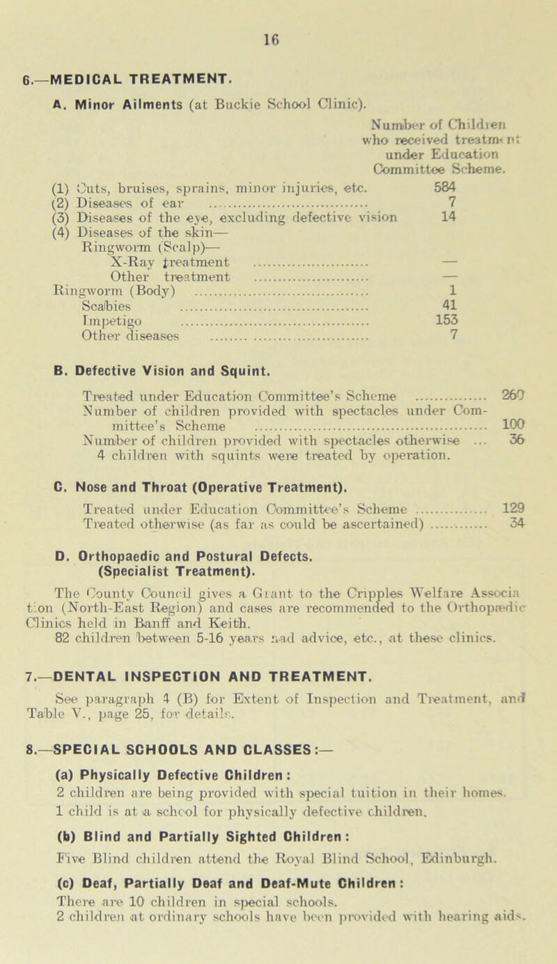6.—MEDICAL TREATMENT. A. Minor Ailments (at Buckie School Clinic). Number of Childien who received treatm< nt under Education Committee Scheme. (1) (hits, bruises, sprains, minor injuries, etc. 534 (2) Diseases of ear 7 (3) Diseases of the eye, excluding defective vision 14 (4) Diseases of the skin— Ringworm (Scalp)— X-Ray treatment Other treatment Ringworm (Body) 1 Scabies 41 Impetigo 153 Other diseases 7 B. Defective Vision and Squint. Treated under Education Committee’s Scheme 260 Number of children provided with spectacles under Com- mittee’s Scheme 100 Number of children provided with spectacles otherwise ... 36 4 children with squints were treated by opei'ation. C. Nose and Throat (Operative Treatment). Treated under Education Committee’s Scheme 129 Treated otherwise (.as far as could be ascertained) 34 D. Orthopaedic and Postural Defects. (Specialist Treatment). The County Council gives a. Grant to the Cripples Welfare Associa tion (North-East Region) and cases are recommended to the Orthopmdic Clinics held in Banff and Keith. 82 children between 5-16 years iiad advice, etc., at these clinics. 7. —DENTAL INSPECTION AND TREATMENT. See paragraph 4 (B) for Extent of Inspection and Treatment, and Table V., page 25, for details. 8. —SPECIAL SCHOOLS AND CLASSES:— (a) Physically Defective Children: 2 children are being provided with special tuition in their homes. 1 child is at a- school for physically defective children. (b) Blind and Partially Sighted Children: Five Blind children attend the Royal Blind School, Edinburgh. (c) Deaf, Partially Deaf and Deaf-Mute Children: There are 10 children in special schools. 2 children at ordinary schools have been provided with hearing aids.