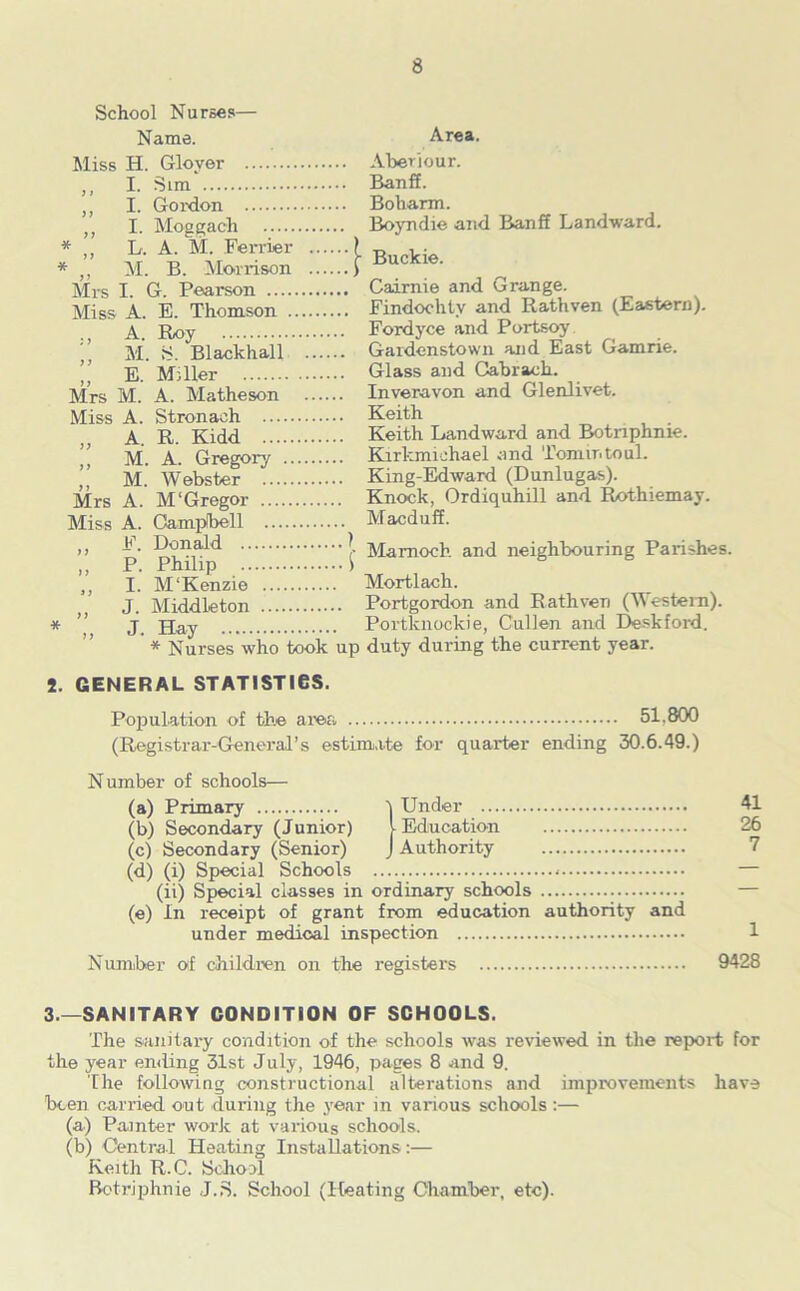 School Nurses— Name. Area. Miss H. Glover Aberiour. ,, I. Sim' Banff. ,, I. Gordon Boharm. I. Moggach Boyndie and Banff Land-ward. * L. A. M. Ferrier } ^ , • * ,, M. B. Morrison ) Mrs I. G. Pearson Cairnie and Grange. Miss A. E. Thomson Findochlv and Rathven (Eastern). A. Roy Fordyce and Portsoy M. S. Blackhall Gardenstown and East Gamrie. ” e. Miller Glass and Gabrach. Mrs M. A. Matheson Inveravon and Glenlivet. Miss A. Stronach Keith A R. Kidd Keith Landward and Botnphme. ” M. A. Gregory Kirkmichael and Tonur.toul. ’’ M. Webster King-Edward (Dunlugas). Mrs A. M‘Gregor Knock, Ordiquhill and Rothiemay. Miss A. Campbell Macduff. ” “ • [• Mamoch and neighbouring Parishes. „ P. Philip \ 6 ,, I. M'Kenzie Mortlach. J. Middleton Portgordon and Rathven (Western). * ”, J. Hay Portknockie, Cullen and Deskford. * Nurses who took up duty during the current year. 5. GENERAL STATISTICS. Population of the area 51,800 (Registrar-General’s estimate for quarter ending 30.6.49.) Number of schools— (a) Primary f Under 41 (b) Secondary (Junior) l Education 26 (c) Secondary (Senior) J Authority 7 (d) (i) Special Schools — (ii) Special classes in ordinary schools — (e) In receipt of grant from education authority and under medical inspection 1 Number of children on the registers 9428 3—SANITARY CONDITION OF SCHOOLS. The sanitary condition of the schools was reviewed in the report for the year ending 31st July, 1946, pages 8 and 9. The following constructional alterations and improvements have been carried out during the year in various schools :— (a) Pamter work at various schools. (b) Central Heating Installations :— Keith R.C. School Botriphnie J.S. School (Heating Chamber, etc).