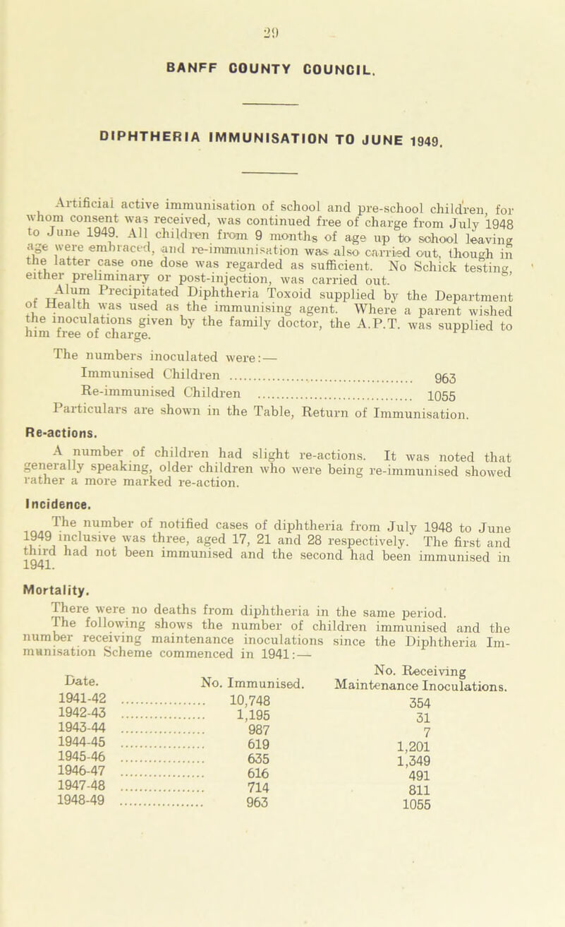 BANFF COUNTY COUNCIL. DIPHTHERIA IMMUNISATION TO JUNE 1949. Artificial active immunisation of school and pre-school children for whom consent was received, was continued free of charge from July 1948 to June 1949. All children from 9 months of age up to school leaving age were embraced, and re-immunisation was also carried out though in the latter case one dose was regarded as sufficient. No Schick testing ' either preliminary or post-injection, was carried out. r Precipitated Diphtheria Toxoid supplied by the Department ot Health was used as the immunising agent. Where a parent wished the inoculations given by the family doctor, the A.P.T. was supplied to him tree of charge. The numbers inoculated were: — Immunised Children g53 Re-immunised Children 1055 I aiticulars are shown in the Table, Return of Immunisation. Re-actions. A number of children had slight re-actions. It was noted that generally speaking, older children who were being re-immunised showed rather a more marked re-action. Incidence. inMTI’e,nurat)ei' of notified cases of diphtheria from July 1948 to June 1949 inclusive was three, aged 17, 21 and 28 respectively. The first and third had not been immunised and the second had been immunised in Mortality. There were no deaths from diphtheria in the same period. The following shows the number of children immunised and the number receiving maintenance inoculations since the Diphtheria Im- munisation Scheme commenced in 1941: — Date. No. Immunised. No. Receiving Maintenance Inoculations. 1941-42 354 1942-43 1,195 31 1943-44 987 7 1944-45 619 1,201 1945-46 635 1,349 1946-47 616 491 1947-48 714 811 1948-49 963 1055