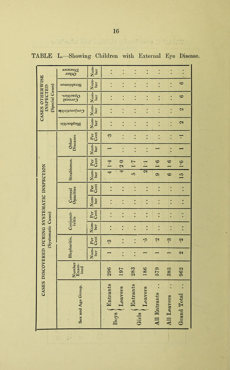 TABLE L.—Showing Children with External Eye Disease.