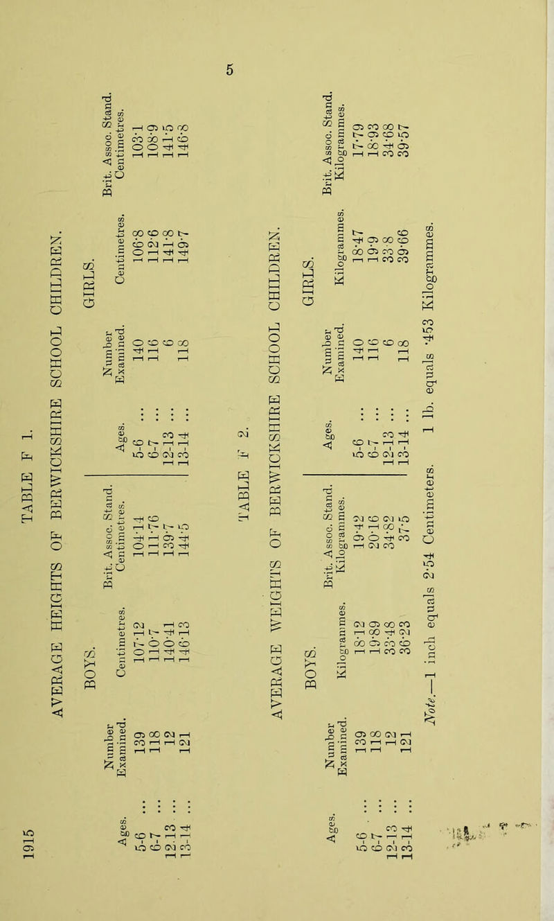 GO 4_. <D O O d G5COXl> </? b£) h H CO CO 00 hJ I—I tbwHa Z W Q nn kO TtlOlOOcO u *0 u T3 CM H CO T—I L~~- ^ I-1 n O 05 © H© C 5 x a> oo oa CO '—I i—I CM l-H H W O <1 w p> <1 CM 05 CO CO r—1 00 CM r—1 r-H CO CO U T3 <u <u 'S .s £ £ >5 03 05 OO CM »—< CO r-1 H CM 1C i—1 05 © CO Tt* CO N H I— ^ O CO CM CO bO CO ^ < N517 V H lO CO CM CO m