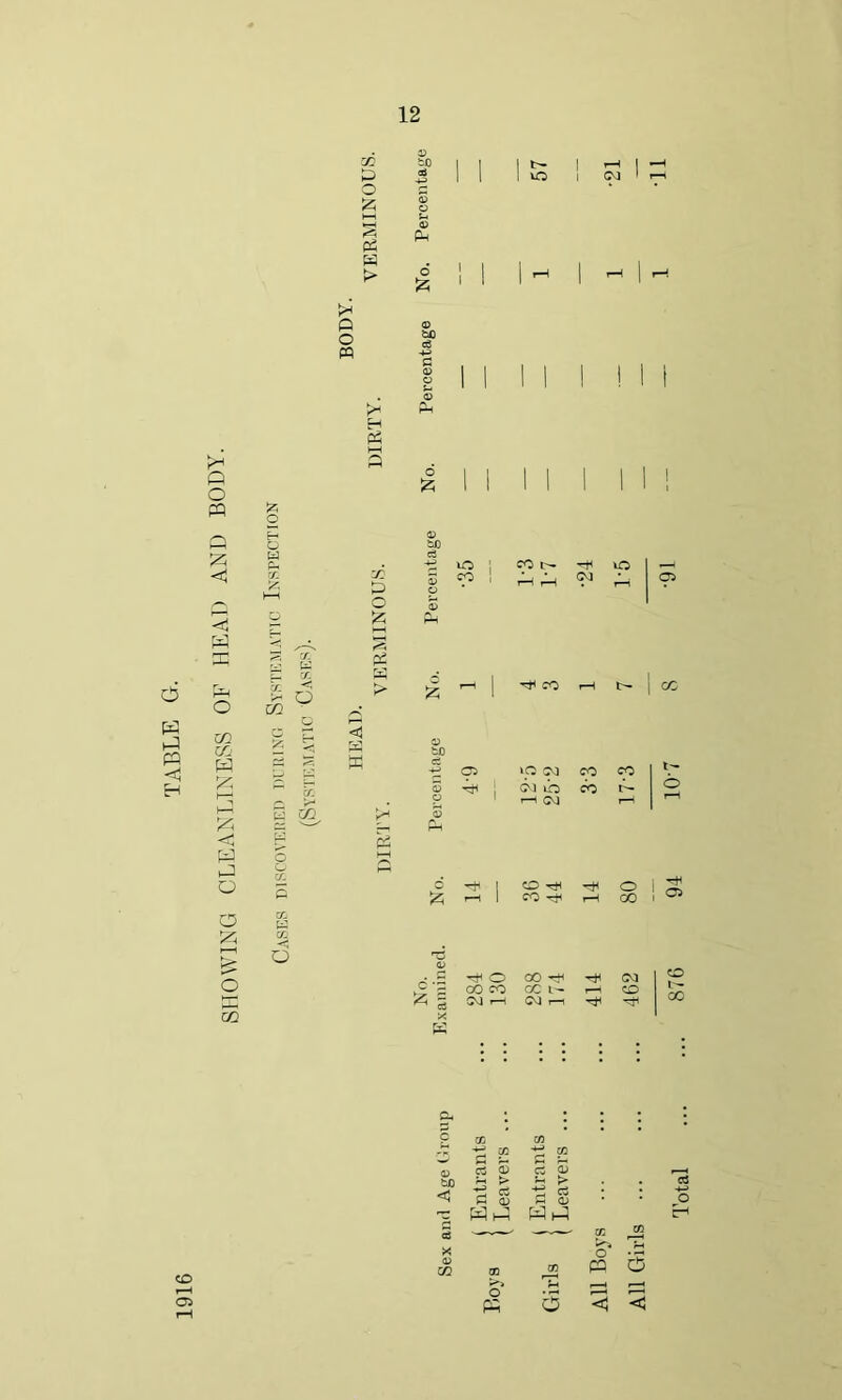 12 02 g !* £ 53 S3 03 55 <J W P O 0 O 53 & Oj o CM lQ 1—I GVJ CO C -S & 5 O rt< ^ CO H O ! 00 1 ^ 0 00 ^ (M CO co cc l— t—i co CM r-< CM 1—1 o 05 CO l'- 00 to < C« J- C ?H C3 CD rt 0) > 5- J> C5 -£ 03 H a; £ 0; CO r-H os o P o P 0 C5 <J C