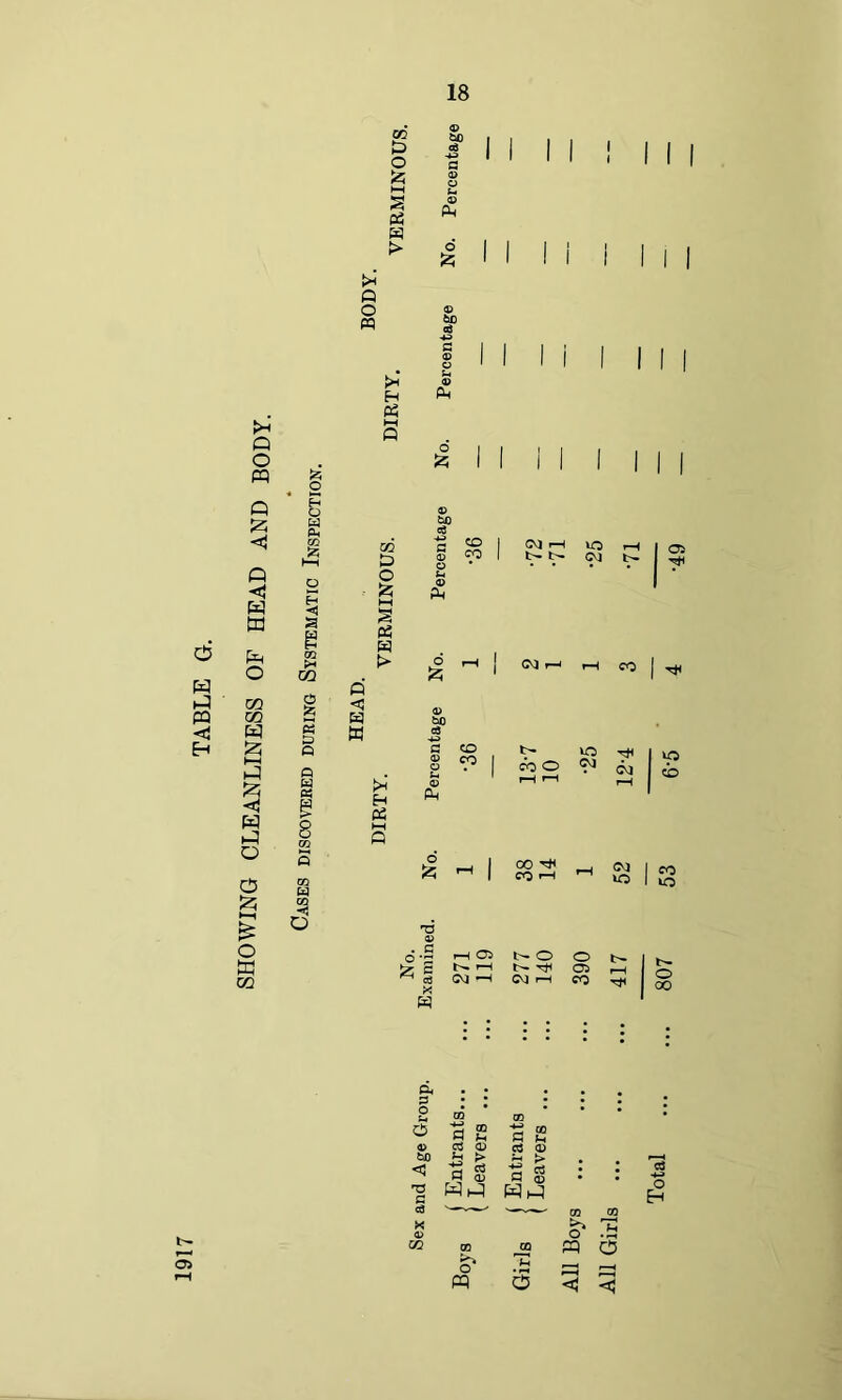 d oc £> & 03 J2J 55 £ O w co o H o w Pi H 03 co o w H <5 h-( rH w W 03 s w CD S-H 6 0 GO P3 £3 +0 S3 Q a © Hq Q O £4 S3 <1 W W 3 £ O Sh Eh 03 h-l © to t-q O OQ O O s 6 fc C5 00 W S3 >—1 00 ■3 4) . H o -a tz a ^ <a x W co co co CO 1—I 05 t>» r—( <M —I (M rH IO 1—< b- b- eg b- 05 (Mi—1 I—I CO | t~ 1(3 T# coo LO cb 00 ^ CO rH CVJ CO 10 O o <M r-H CO 05 ft o P-. C> © bO <5 C cn CD 3 ft C3 0) *h > ■s s M (D Th co c3 (3 a ^ W 0} Wi-5 o pq o o .0 pq C5 <3 <5 Total