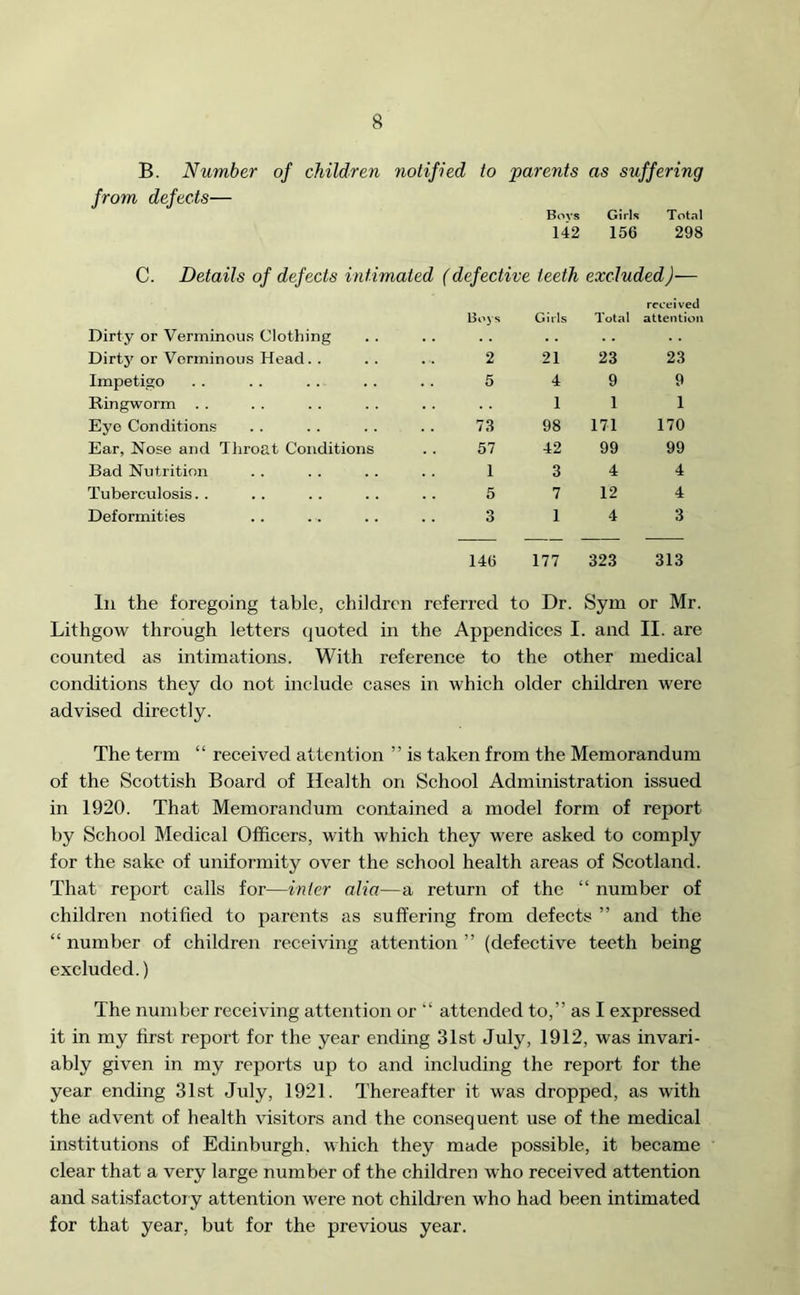 B. Number of children notified to parents as suffering from defects— Bovs Girls Total 142 156 298 C. Details of defects intimated (defective teeth excluded)— received Dirty or Verminous Clothing Boys Girls Total attention Dirty or Verminous Head. . 2 21 23 23 Impetigo 5 4 9 9 Ringworm 1 1 1 Eye Conditions 73 98 171 170 Ear, Nose and Throat Conditions 57 42 99 99 Bad Nutrition 1 3 4 4 Tuberculosis. . 5 7 12 4 Deformities 3 1 4 3 146 177 323 313 In the foregoing table, children referred to Dr. Sym or Mr. Lithgow through letters quoted in the Appendices I. and II. are counted as intimations. With reference to the other medical conditions they do not include cases in which older children were advised directly. The term “ received attention ” is taken from the Memorandum of the Scottish Board of Health on School Administration issued in 1920. That Memorandum contained a model form of report by School Medical Officers, with which they were asked to comply for the sake of uniformity over the school health areas of Scotland. That report calls for—inter alia—a return of the “ number of children notified to parents as suffering from defects ” and the “ number of children receiving attention ” (defective teeth being excluded.) The number receiving attention or “ attended to,” as I expressed it in my first report for the year ending 31st July, 1912, was invari- ably given in my reports up to and including the report for the year ending 31st July, 1921. Thereafter it was dropped, as with the advent of health visitors and the consequent use of the medical institutions of Edinburgh, which they made possible, it became clear that a very large number of the children who received attention and satisfactory attention were not children who had been intimated for that year, but for the previous year.