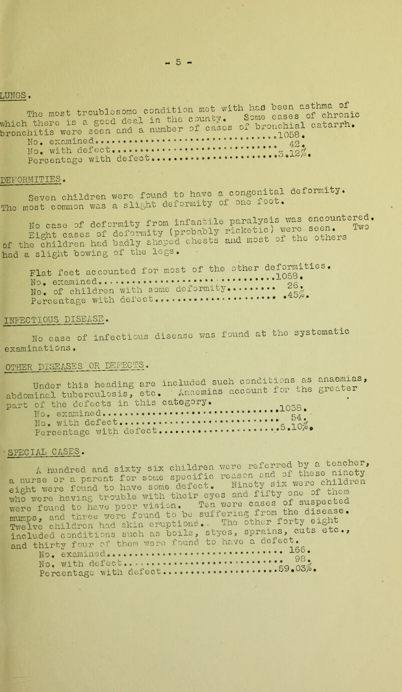 Tho most troub 1 osomo cond111on^ ^ w1 cases^of chronic SoShi^rwere^f^randi number of oases of bronchial catarrh. No. examined........ .. - •••••••••*• 6 0 0 • 0 0 0 * 6° 4? No. with defect. ••«««••• ° » ° ° •, Percentage with defect......« aoooooo®0 o 9 a 9 O o 12 /O \ DEFORMITIES. Seven children The most common was were found to have a congenital deformity, a slight deformity of one foot. No case of deformity from infantile paralysis was EigM cases of deformity (probably rioketic) were of the children had badly shaped cnests and most oi In had a slight bowing of the legs. encountered. seen. Two others Flat feet accounted for most of the other 1 No• examinedo..•.•« ° «••«°•»»0•* •* ;; '0“° ° * * *0 *~ ° * No. of children with some deformity......*.* Percentage with delccc.ooo..o«»».oo,# 26. .45$. INFECTIOUS DISEASE. No case of infectious examinations. disease was found at the systematic ~)TITER DISEASES OR DEFECTS . Under this heading are Included such conditions as anaemias, abdominal tuberculosis, etc. Anaemias account f01 ohe sro_ e part of the defects in this category. 1058 N o. exami ned ..•••• • ' * . No. with defect°°°° ° °°°°°40 • °0#00 Percentage with defect..... o o 0 o 5.10$i ■ SPECIAL CASES. A hundred and sixty six children wore referred a nurse or a parent for some specific. regg.^ ^ were children eight were found to have some defect, Ninety oi., we who were having trouble with their eyes and flity g d' were found to have poor vision. Ten were cases of ouspe « mumps, and three were found to be suffering from bhe disease. Twelve children had skin eruptions.. Tha ocher forty ®x|^ included conditions such as bolls, styes, sprains, cuts etc... and thirty four of them were found to have a delect. No. examined........ . ° • qo* No. ■with def ect.. » . .. . -...... -> •» « »» °• ° ° * 0 4 0 • if t Percentage with def ect °*