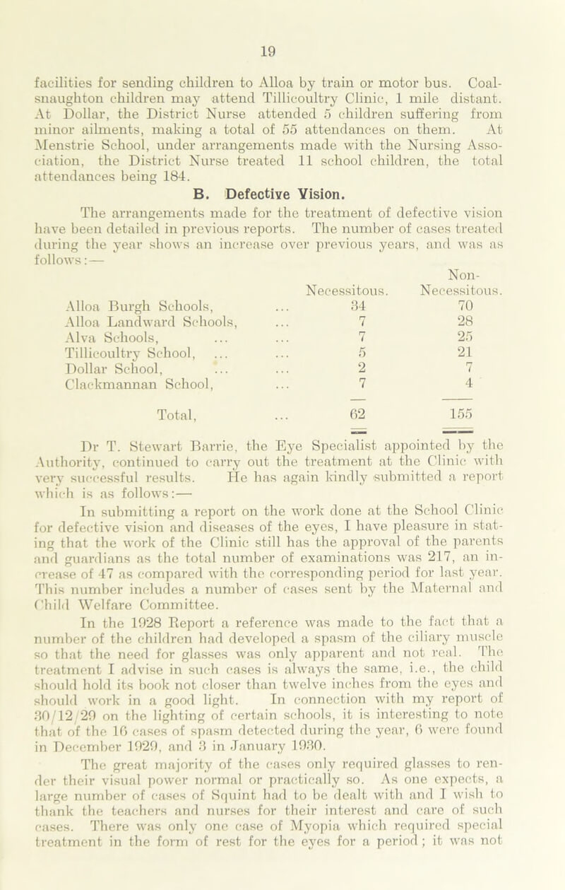 facilities for sending children to Alloa by train or motor bus. Coal- snaughton children may attend Tillicoultry Clinic, 1 mile distant. At Dollar, the District Nurse attended 5 children suffering from minor ailments, making a total of 55 attendances on them. At Menstrie School, under arrangements made with the Nursing Asso- ciation, the District Nurse treated 11 school children, the total attendances being 184. B. Defective Vision. The arrangements made for the treatment of defective vision have been detailed in previous reports. The number of cases treated during the year shows an increase over previous years, and was as follows: — Alloa Burgh Schools, Necessitous. 34 Non- Necessitous 70 Alloa Landward Schools, 7 28 Alva Schools, 7 25 Tillicoultry School, 5 21 Dollar School, 2 7 Clackmannan School, 7 4 Total, 62 155 Dr T. Stewart Barrie, the Eye Specialist appointed by the Authority, continued to carry out the treatment at the Clinic with very successful results. He has again kindly submitted a report which is as follows:— In submitting a report on the work done at the School Clinic for defective vision and diseases of the eyes, I have pleasure in stat- ing that the work of the Clinic still has the approval of the parents and guardians as the total number of examinations was 217, an in- crease of 47 as compared with the corresponding period for last year. This number includes a number of cases sent by the Maternal and Child Welfare Committee. In the 1928 Report a reference was made to the fact that a number of the children had developed a spasm of the ciliary muscle so that the need for glasses was only apparent and not real. The treatment I advise in such cases is always the same, i.e., the child should hold its hook not closer than twelve inches from the eyes and should work in a good light. In connection with my report of 80/12/29 on the lighting of certain schools, it is interesting to note that of the 10 cases of spasm detected during the year, 0 were found in December 1929, and 8 in January 1980. The great majority of the cases only required glasses to ren- der their visual power normal or practically so. As one expects, a large number of cases of Squint had to be dealt with and I wish to thank the teachers and nurses for their interest and care of such cases. There was only one case of Myopia which required special treatment in the form of rest for the eyes for a period ; it was not