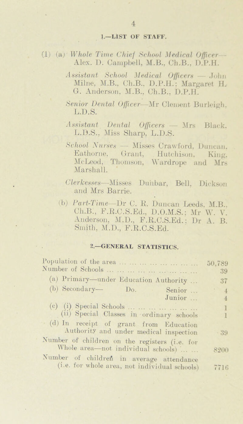 1.—LIST OF STAFF. (1) (a; Whole Time Chief School Medical Officer Alex. D. Campbell, M.B., Cli.B.. D.P.H. Assistant School Medical Officers — John Milne. M.B., Cli.B.. D.P.H.: Margaret II. G. Anderson, M.B., Cli.B.. D.P.H. Senior Dental Officer—Mr Clement Burleigh. L.D.S. Assistant Dental Officers — Mrs Black. L.D.S.. Miss Sharp, L.D.S. School Xarses — Misses Crawford. Duncan. Eathorne, Grant, Hutchison. King, McLeod, Thomson, Wardrope and Mrs Marshall. Clerkesses—Misses Dunbar, Bell. Dickson and Mrs Barrie. (b) Dart-Time—Dr C. it. Duncan Leeds. M.B.. Cli.B., F.R.C.S.Ed., D.O.M.S.; Mr W. V. Anderson, M.D., F.R.C.S.Ed.: Dr A B. Smith, M.D., F.R.C.S.Ed. 2— GENERAL STATISTICS. Population of the area 50.789 Number of Schools 39 (a) Primary—under Education Authority ... 37 (b) Secondary— Do. Senior ... 4 Junior ... 4 (c) (i) Special Schools 1 (ii) Special Classes in ordinary schools 1 (d) In receipt of grant from Education Authority and under medical inspection 39 Number of children on the registers (i.e. for Whole area—not individual schools) 820(1 Number of childrefl in average attendance (i.e. for whole area, not individual schools) 771G