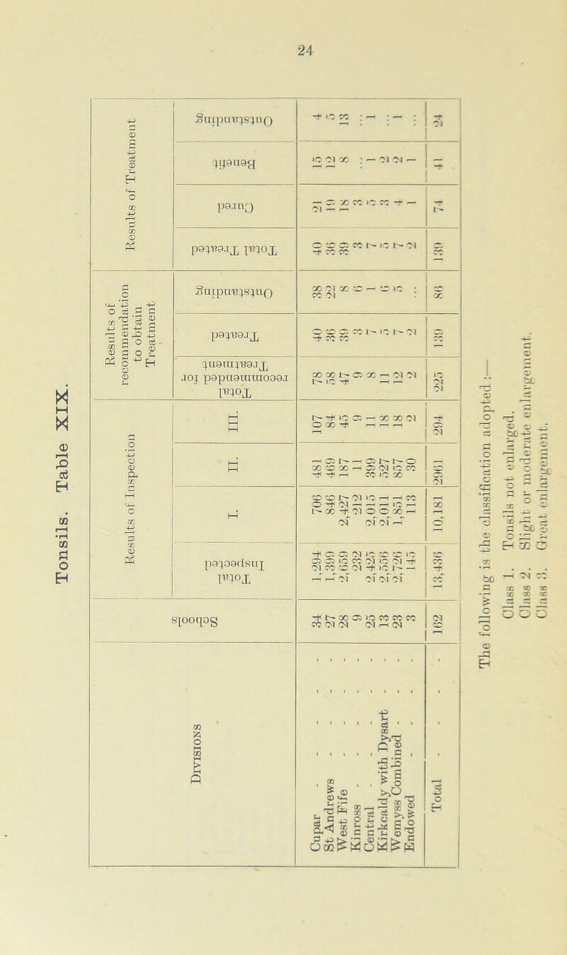 24 M M X Results of Treatment Sutpmijsmf) 4Wa,iaH pam') papw.ix pqox o Suipun^sjno *-a-t -P _ tr ^ 'S 2 £ 2 i2 fl — © JO .p -* S o cS paytra-iX X 2 © © S3 O 2 # o © ‘)U9Tn:p?aij, © .io) papuQOTinooai I*4°X Siooqog CO o ' «0 • — - i— ■o 'N cc : — oi 'M — - r. x cc i*; cc -r - C^r. 7) X *M X £ - ** JO cc N O'sCC rc i- jo i- oi in X X c; X — 01 01 1^ »o -t — — 53 0> -+ JO n — X X 01 ox-t — i* h» X 5 «5 CC W W CO Ol Ol Ol ^ Ol . * 5^ © © <P *- r”™ io ® ■B ’ ci * ' 00 >>© ^ © . ^ c . . ** O >>0 -2 «s g >•. £ sSgo §1 ^SeciSs'J 5 O