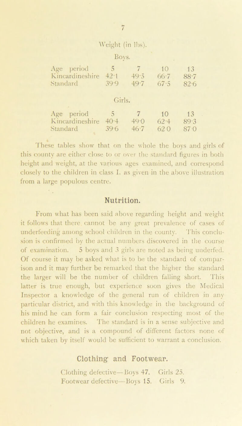 / Weight (in lbs). Bovs. Age period 5 7 10 13 Kincardineshire 42-1 49'5 66 7 88-7 Standard 39-9 497 67-5 82-6 Girls. Age period 5 7 10 13 Kincardineshire 40-4 49 0 62-4 893 Standard 39 6 467 62 0 87 0 These tables show that on the whole the boys and girls of this county are either close to or over the standard figures in both height and weight, at the various ages examined, and correspond closely to the children in class I. as given in the above illustration from a large populous centre. Nutrition. From what has been said above regarding height and weight it follows that there cannot be any great prevalence of cases of underfeeding among school children in the county. This conclu- sion is confirmed by the actual numbers discovered in the course of examination. 5 boys and 3 girls are noted as being underfed. Of course it may be asked what is to be the standard of compar- ison and it may further be remarked that the higher the standard the larger will be the number of children falling short. This latter is true enough, but experience soon gives the Medical Inspector a knowledge of the general run of children in any particular district, and with this knowledge in the background of his mind he can form a fair conclusion respecting most of the children he examines. The standard is in a sense subjective and not objective, and is a compound of different factors none of which taken by itself would be sufficient to warrant a conclusion. Clothing1 and Footwear. Clothing defective—Boys 47. Girls 25.