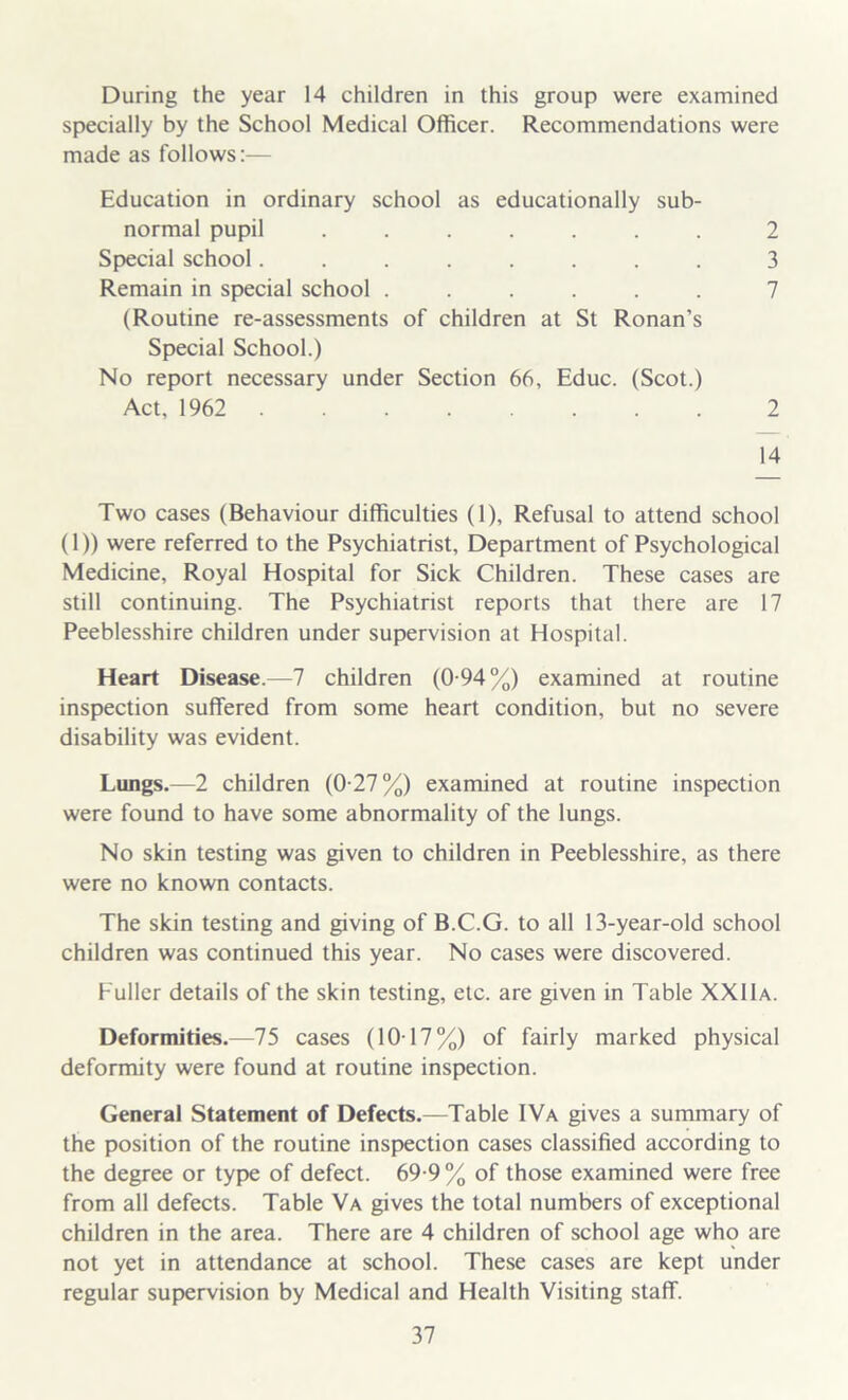 During the year 14 children in this group were examined specially by the School Medical Officer. Recommendations were made as follows:— Education in ordinary school as educationally sub- routine re-assessments of children at St Ronan’s Special School.) No report necessary under Section 66, Educ. (Scot.) Act, 1962 2 Two cases (Behaviour difficulties (1), Refusal to attend school (1)) were referred to the Psychiatrist, Department of Psychological Medicine, Royal Hospital for Sick Children. These cases are still continuing. The Psychiatrist reports that there are 17 Peeblesshire children under supervision at Hospital. Heart Disease.—7 children (0-94%) examined at routine inspection suffered from some heart condition, but no severe disability was evident. Lungs.—2 children (0-27%) examined at routine inspection were found to have some abnormality of the lungs. No skin testing was given to children in Peeblesshire, as there were no known contacts. The skin testing and giving of B.C.G. to all 13-year-old school children was continued this year. No cases were discovered. Fuller details of the skin testing, etc. are given in Table XXIIa. Deformities.—75 cases (10-17%) of fairly marked physical deformity were found at routine inspection. General Statement of Defects.—Table IVa gives a summary of the position of the routine inspection cases classified according to the degree or type of defect. 69-9 % of those examined were free from all defects. Table Va gives the total numbers of exceptional children in the area. There are 4 children of school age who are not yet in attendance at school. These cases are kept under regular supervision by Medical and Health Visiting staff. normal pupil Special school. Remain in special school . 2 3 7 14