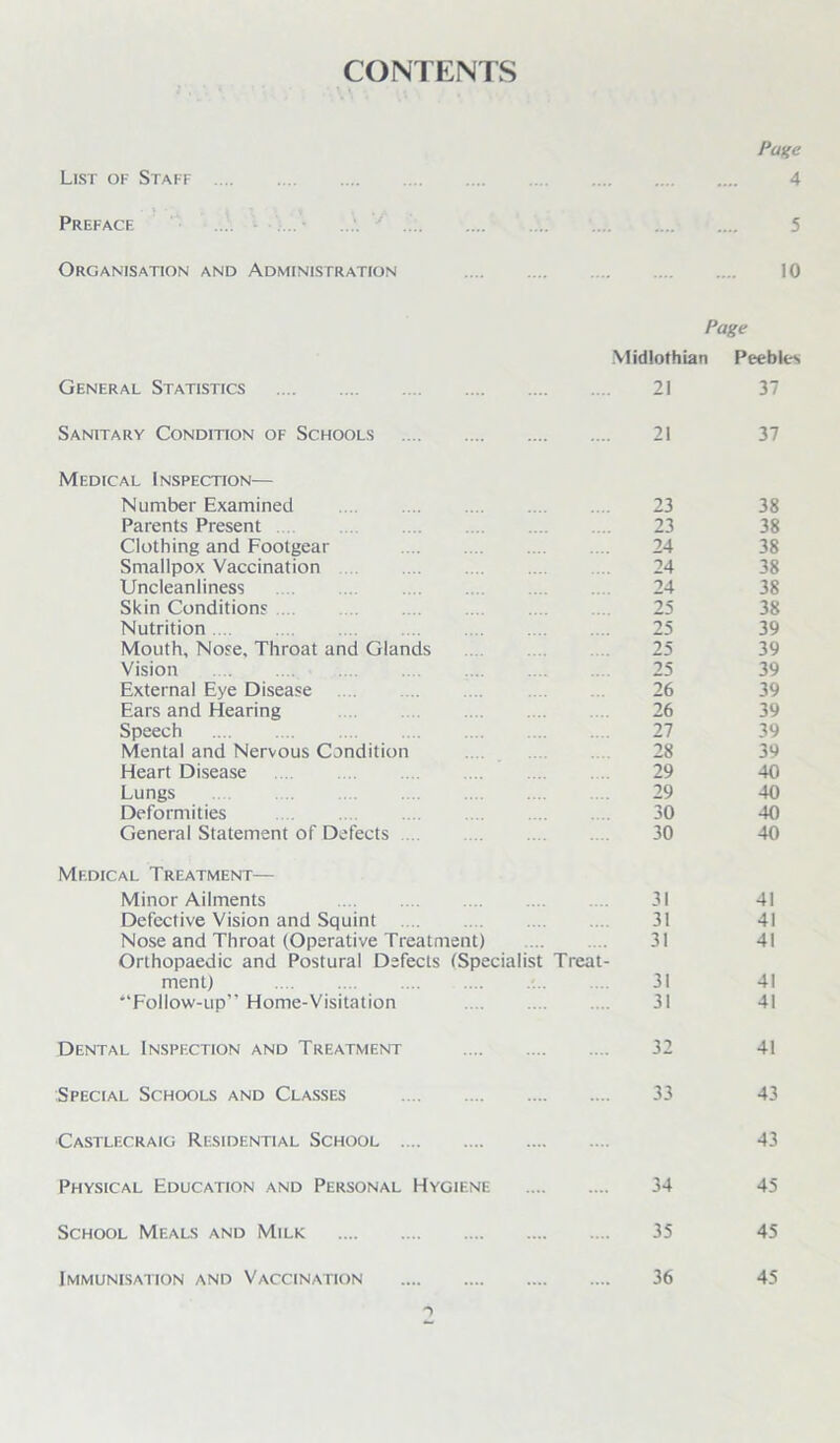 CONTENTS Page List of Staff 4 Preface 5 Organisation and Administration 10 Page Midlothian Peebles General Statistics 21 37 Sanitary Condition of Schools 21 37 Medical Inspection— Number Examined 23 38 Parents Present 23 38 Clothing and Footgear 24 38 Smallpox Vaccination 24 38 Uncleanliness 24 38 Skin Conditions 25 38 Nutrition 25 39 Mouth, Nose, Throat and Glands 25 39 Vision 25 39 External Eye Disease 26 39 Ears and Hearing 26 39 Speech 27 39 Mental and Nervous Condition 28 39 Heart Disease 29 40 Lungs 29 40 Deformities 30 40 General Statement of Defects 30 40 Medical Treatment— Minor Ailments 31 41 Defective Vision and Squint 31 41 Nose and Throat (Operative Treatment) 31 41 Orthopaedic and Postural Defects (Specialist Treat- ment) ... 31 41 “Follow-up” Home-Visitation 31 41 Dental Inspection and Treatment 32 41 Special Schools and Classes 33 43 Castlf.craig Residential School 43 Physical Education and Personal Hygiene 34 45 School Meals and Milk 35 45 Immunisation and Vaccination 36 45