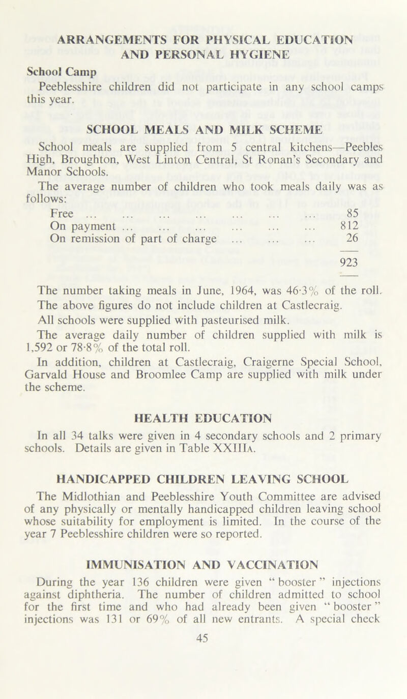 ARRANGEMENTS FOR PHYSICAL EDUCATION AND PERSONAL HYGIENE School Camp Peeblesshire children did not participate in any school camps this year. SCHOOL MEALS AND MILK SCHEME School meals are supplied from 5 central kitchens—Peebles High, Broughton, West Linton Central, St Ronan’s Secondary and Manor Schools. The average number of children who took meals daily was as follows: Free 85 On payment 812 On remission of part of charge 26 923 The number taking meals in June, 1964, was 46 3% of the roll. The above figures do not include children at Castlecraig. All schools were supplied with pasteurised milk. The average daily number of children supplied with milk is 1,592 or 78-8% of the total roll. In addition, children at Castlecraig, Craigerne Special School, Garvald House and Broomlee Camp are supplied with milk under the scheme. HEALTH EDUCATION In all 34 talks were given in 4 secondary schools and 2 primary schools. Details are given in Table XXIIIa. HANDICAPPED CHILDREN LEAVING SCHOOL The Midlothian and Peeblesshire Youth Committee are advised of any physically or mentally handicapped children leaving school whose suitability for employment is limited. In the course of the year 7 Peeblesshire children were so reported. IMMUNISATION AND VACCINATION During the year 136 children were given “booster” injections against diphtheria. The number of children admitted to school for the first time and who had already been given “ booster ” injections was 131 or 69% of all new entrants. A special check