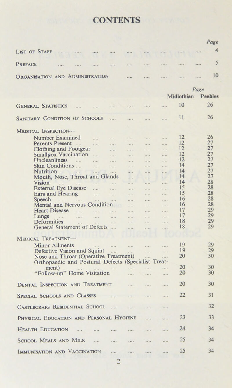 CONTENTS Page List of Staff 4 Preface Organisation and Administration 10 Page General Statistics Midlothian 10 Peebles 26 Sanitary Condition of Schools 11 26 Medical Inspection— Number Examined 12 26 Parents Present 12 27 Clothing and Footgear 12 27 Smallpox Vaccination 12 27 Uncleanliness 12 27 Skin Conditions 14 27 Nutrition 14 27 Mouth, Nose, Throat and Glands 14 27 Vision 14 28 External Eye Disease 15 28 Ears and Hearing 15 28 Speech 16 28 Mental and Nervous Condition 16 28 Heart Disease 17 29 Lungs 17 29 Deformities 18 29 General Statement of Defects 18 29 Medical Treatment—- Minor Ailments 19 29 Defective Vision and Squint 19 29 Nose and Throat (Operative Treatment) 20 30 Orthopaedic and Postural Defects (Specialist ment) Treat- 20 30 “Follow-up” Home Visitation 20 30 Dental Inspection and Treatment 20 30 Special Schools and Classes 22 31 Castlecraig Residential School .... 32 Physical Education and Personal Hygiene 23 33 Health Education 24 34 School Meals and Milk 25 34 Immunisation and Vaccination 25 34