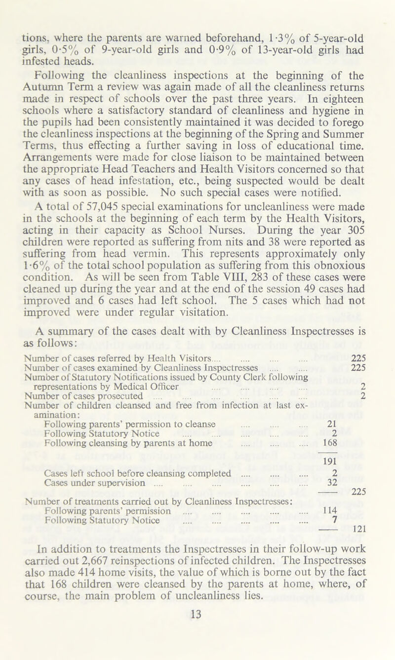 tions. where the parents are warned beforehand, 1-3% of 5-year-old girls, 0-5% of 9-year-old girls and 0-9% of 13-year-old girls had infested heads. Following the cleanliness inspections at the beginning of the Autumn Term a review was again made of all the cleanliness returns made in respect of schools over the past three years. In eighteen schools where a satisfactory standard of cleanliness and hygiene in the pupils had been consistently maintained it was decided to forego the cleanliness inspections at the beginning of the Spring and Summer Terms, thus effecting a further saving in loss of educational time. Arrangements were made for close liaison to be maintained between the appropriate Head Teachers and Health Visitors concerned so that any cases of head infestation, etc., being suspected would be dealt with as soon as possible. No such special cases were notified. A total of 57,045 special examinations for uncleanliness were made in the schools at the beginning of each term by the Health Visitors, acting in their capacity as School Nurses. During the year 305 children were reported as suffering from nits and 38 were reported as suffering from head vermin. This represents approximately only T6% of the total school population as suffering from this obnoxious condition. As will be seen from Table VIII, 283 of these cases were cleaned up during the year and at the end of the session 49 cases had improved and 6 cases had left school. The 5 cases which had not improved were under regular visitation. A summary of the cases dealt with by Cleanliness Inspectresses is as follows: Number of cases referred by Health Visitors 225 Number of cases examined by Cleanliness Inspectresses 225 Number of Statutory Notifications issued by County Clerk following representations by Medical Officer 2 Number of cases prosecuted 2 Number of children cleansed and free from infection at last ex- amination: Following parents’ permission to cleanse 21 Following Statutory Notice 2 Following cleansing by parents at home 168 191 Cases left school before cleansing completed 2 Cases under supervision 32 225 Number of treatments carried out by Cleanliness Inspectresses: Following parents’permission 114 Following Statutory Notice 7 121 In addition to treatments the Inspectresses in their follow-up work carried out 2,667 reinspections of infected children. The Inspectresses also made 414 home visits, the value of which is borne out by the fact that 168 children were cleansed by the parents at home, where, of course, the main problem of uncleanliness lies.