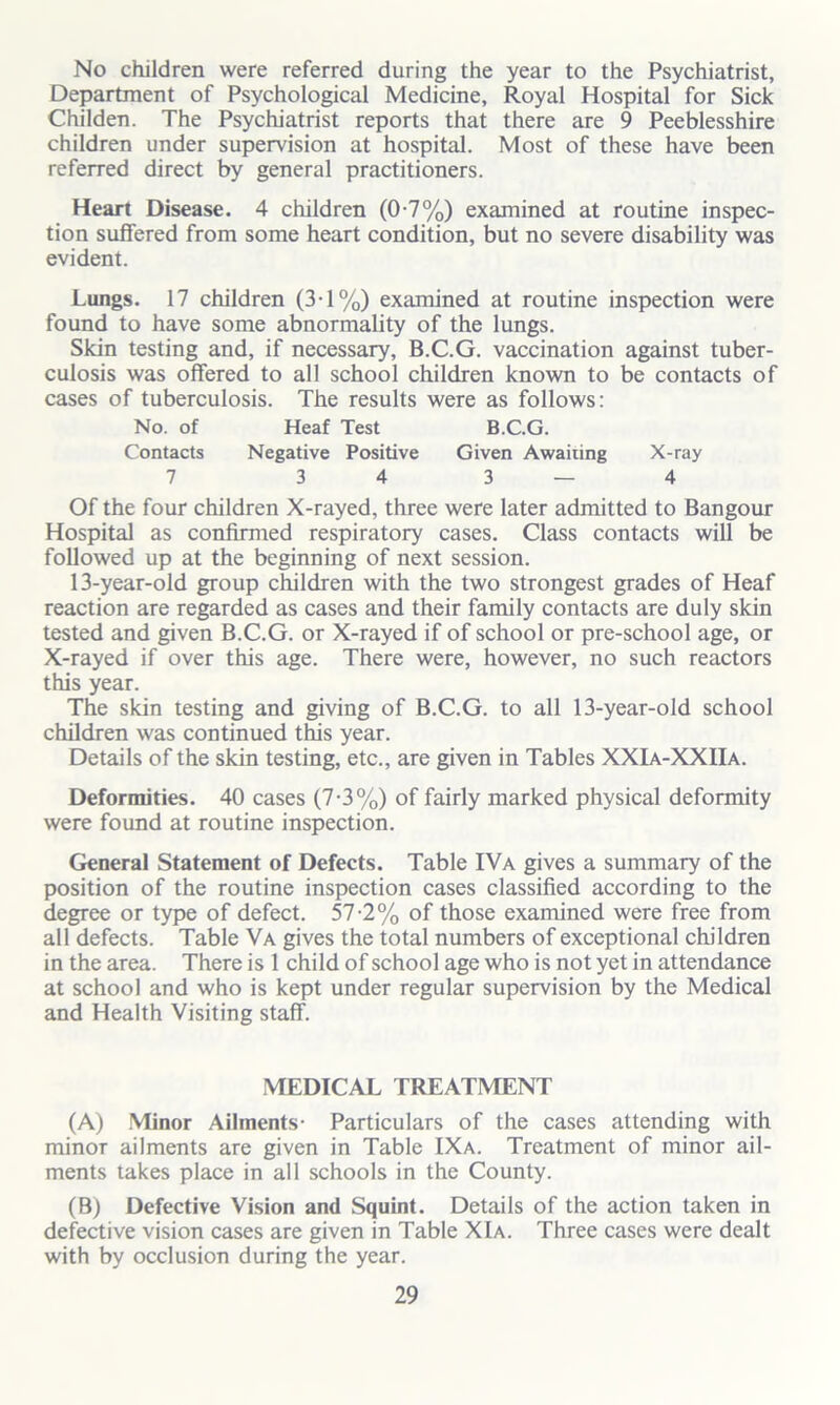 No children were referred during the year to the Psychiatrist, Department of Psychological Medicine, Royal Hospital for Sick Childen. The Psychiatrist reports that there are 9 Peeblesshire children under supervision at hospital. Most of these have been referred direct by general practitioners. Heart Disease. 4 children (0-7%) examined at routine inspec- tion suffered from some heart condition, but no severe disability was evident. Lungs. 17 children (3T%) examined at routine inspection were found to have some abnormality of the lungs. Skin testing and, if necessary, B.C.G. vaccination against tuber- culosis was offered to all school children known to be contacts of cases of tuberculosis. The results were as follows: No. of Heaf Test B.C.G. Contacts Negative Positive Given Awaiting X-ray 7 3 4 3 _4 Of the four children X-rayed, three were later admitted to Bangour Hospital as confirmed respiratory cases. Class contacts will be followed up at the beginning of next session. 13-year-old group children with the two strongest grades of Heaf reaction are regarded as cases and their family contacts are duly skin tested and given B.C.G. or X-rayed if of school or pre-school age, or X-rayed if over this age. There were, however, no such reactors this year. The skin testing and giving of B.C.G. to all 13-year-old school children was continued this year. Details of the skin testing, etc., are given in Tables XXIa-XXIIa. Deformities. 40 cases (7-3%) of fairly marked physical deformity were found at routine inspection. General Statement of Defects. Table IVa gives a summary of the position of the routine inspection cases classified according to the degree or type of defect. 57-2% of those examined were free from all defects. Table Va gives the total numbers of exceptional children in the area. There is 1 child of school age who is not yet in attendance at school and who is kept under regular supervision by the Medical and Health Visiting staff. MEDICAL TREATMENT (A) Minor Ailments- Particulars of the cases attending with minor ailments are given in Table IXa. Treatment of minor ail- ments takes place in all schools in the County. (B) Defective Vision and Squint. Details of the action taken in defective vision cases are given in Table XIa. Three cases were dealt with by occlusion during the year.