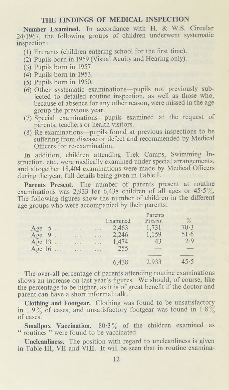 THE FINDINGS OF MEDICAL INSPECTION Number Examined. In accordance with H. & W.S. Circular 24/1967, the following groups of children underwent systematic inspection: (1) Entrants (children entering school for the first time). (2) Pupils born in 1959 (Visual Acuity and Hearing only). (3) Pupils born in 1957 (4) Pupils born in 1953. (5) Pupils born in 1950. (6) Other systematic examinations—pupils not previously sub- jected to detailed routine inspection, as well as those who, because of absence for any other reason, were missed in the age group the previous year. (7) Special examinations—pupils examined at the request of parents, teachers or health visitors. (8) Re-examinations—pupils found at previous inspections to be suffering from disease or defect and recommended by Medical Officers for re-examination. In addition, children attending Trek Camps, Swimming In- struction, etc., were medically examined under special arrangements, and altogether 18,404 examinations were made by Medical Officers during the year, full details being given in Table I. Parents Present. The number of parents present at routine examinations was 2,933 for 6,438 children of all ages or 45-5%. The following figures show the number of children in the different age groups who were accompanied by their parents: Examined Parents Present % Age 5 ... 2,463 1,731 70-3 Age 9 2,246 1,159 51-6 Age 13 1,474 43 2-9 Age 16 255 — — 6,438 2.933 45-5 The over-all percentage of parents attending routine examinations shows an increase on last year’s figures. We should, of course, like the percentage to be higher, as it is of great benefit if the doctor and parent can have a short informal talk. Clothing and Footgear. Clothing was found to be unsatisfactory in 1-9% of cases, and unsatisfactory footgear was found in 1-8% of cases. Smallpox Vaccination. 80-3% of the children examined as “ routines ” were found to be vaccinated. Uncleanliness. The position with regard to uncleanliness is given in Table III, VII and VIII. It will be seen that in routine examina-