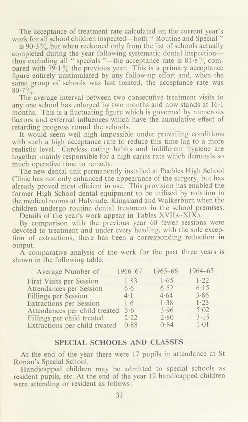 The acceptance of treatment rate calculated on the current year’s work for all school children inspected—both “ Routine and Special ” —is 90-3 %, but when reckoned only from the list of schools actually completed during the year following systematic dental inspection— thus excluding all “ specials ”—the acceptance rate is 81-8% com- pared with 79 T % the previous year. This is a primary acceptance figure entirely unstimulated by any follow-up effort and, when the same aroup of schools was last treated, the acceptance rate was 80-7%. The average interval between two consecutive treatment visits to any one school has enlarged by two months and now stands at 16T months. This is a fluctuating figure which is governed by numerous factors and external influences which have the cumulative effect of retarding progress round the schools. It would seem well nigh impossible under prevailing conditions with such a high acceptance rate to reduce this time lag to a more realistic level. Careless eating habits and indifferent hygiene are together mainly responsible for a high caries rate which demands so much operative time to remedy. The new dental unit permanently installed at Peebles High School Clinic has not only enhanced the appearance of the surgery, but has already proved most efficient in use. This provision has enabled the former High School dental equipment to be utilised by rotation in the medical rooms at Halyrude, Kingsland and Walkerburn when the children undergo routine dental treatment in the school premises. Details of the year’s work appear in Tables XVIIa-XIXa. By comparison with the previous year 60 fewer sessions were devoted to treatment and under every heading, with the sole excep- tion of extractions, there has been a corresponding reduction in output. A comparative analysis of the work for the past three years is shown in the following table. Average Number of 1966-67 1965-66 1964-65 First Visits per Session 1-83 1-65 1-22 Attendances per Session 6-6 6-52 6-15 Fillings per Session 4-1 4-64 3-86 Extractions per Session 1-6 1-38 1-23 Attendances per child treated 3-6 3-96 5-02 Fillings per child treated 2-22 2-80 3-15 Extractions per child treated 0-88 0-84 1-01 SPECIAL SCHOOLS AND CLASSES At the end of the year there were 17 pupils in attendance at St Ronan’s Special School. Handicapped children may be admitted to special schools as resident pupils, etc. At the end of the year 12 handicapped children were attending or resident as follows: