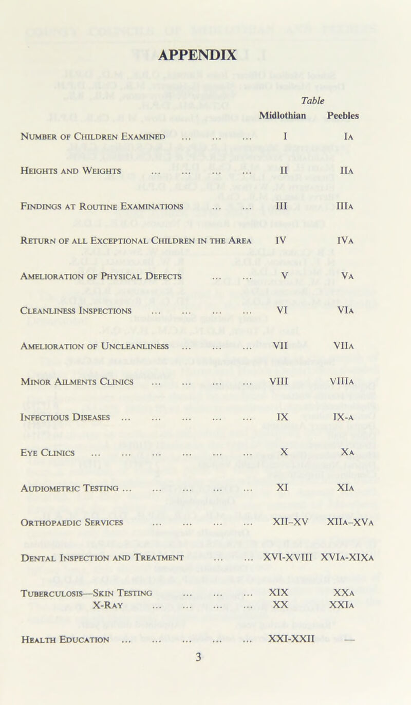 APPENDIX Table Midlothian Peebles Number of Children Examined I Ia Heights and Weights 11 IIa Findings at Routine Examinations HI IIIa Return of all Exceptional Children in the Area IV IVa Amelioration of Physical Defects V Va Cleanliness Inspections VI VIA Amelioration of Uncleanliness VII VIIa Minor Ailments Clinics VIII VIIIa Infectious Diseases IX IX-A Eye Clinics X Xa Audiometric Testing XI XIa Orthopaedic Services XII-XV XIIa-XVa Dental Inspection and Treatment XVl-XVIII xvrA-xiXA Tuberculosis—Skin Testing XIX XXa X-Ray XX XXIa Health Education XXI-XXII —