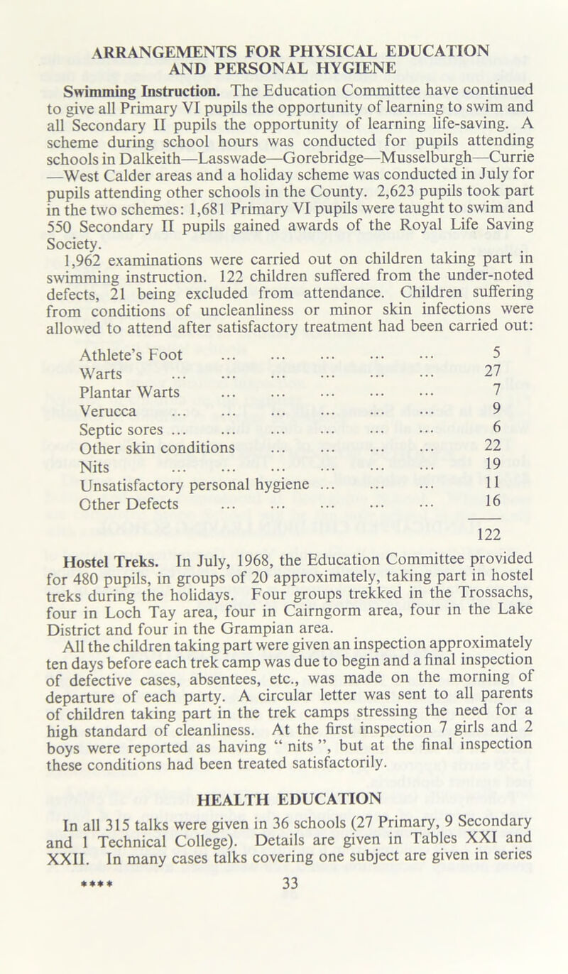 4RRANGEMENTS FOR PHYSICAL EDUCATION AND PERSONAL HYGIENE Swimming Instruction. The Education Committee have continued to give all Primary VI pupils the opportunity of learning to swim and airSecondary II pupils the opportunity of learning life-saving. A scheme during school hours was conducted for pupils attending schools in Dalkeith—Lasswade—Gorebridge—Musselburgh—Currie —West Calder areas and a holiday scheme was conducted in July for pupils attending other schools in the County. 2,623 pupils took part in the two schemes: 1,681 Primary VI pupils were taught to swim and 550 Secondary II pupils gained awards of the Royal Life Saving Society. 1,962 examinations were carried out on children taking part in swimming instruction. 122 children suffered from the under-noted defects, 21 being excluded from attendance. Children suffering from conditions of uncleanliness or minor skin infections were allowed to attend after satisfactory treatment had been carried out: Athlete’s Foot 5 Warts 27 Plantar Warts 7 Verucca 9 Septic sores 6 Other skin conditions ... ... ... ••• 22 Nits 19 Unsatisfactory personal hygiene 11 Other Defects 16 122 Hostel Treks. In July, 1968, the Education Committee provided for 480 pupils, in groups of 20 approximately, taking part in hostel treks during the holidays. Four groups trekked in the Trossachs, four in Loch Tay area, four in Cairngorm area, four in the Lake District and four in the Grampian area. All the children taking part were given an inspection approximately ten days before each trek camp was due to begin and a final inspection of defective cases, absentees, etc., was made on the morning of departure of each party. A circular letter was sent to all parents of children taking part in the trek camps stressing the need for a high standard of cleanliness. At the first inspection 7 girls and 2 boys were reported as having “ nits ”, but at the final inspection these conditions had been treated satisfactorily. HEALTH EDUCATION In all 315 talks were given in 36 schools (27 Primary, 9 Secondary and 1 Technical College). Details are given in Tables XXI and XXII. In many cases talks covering one subject are given in series