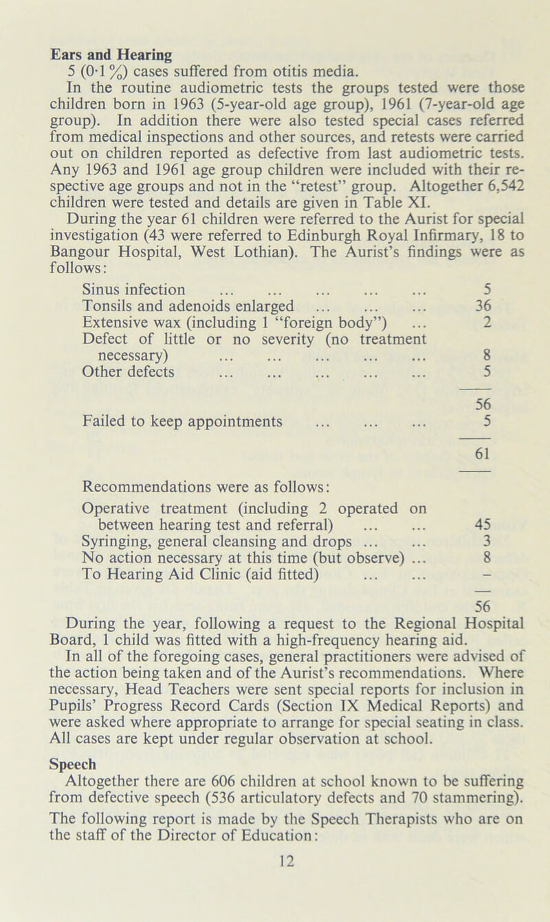 Ears and Hearing 5 (0-1 %) cases suffered from otitis media. In the routine audiometric tests the groups tested were those children born in 1963 (5-year-old age group), 1961 (7-year-old age group). In addition there were also tested special cases referred from medical inspections and other sources, and retests were carried out on children reported as defective from last audiometric tests. Any 1963 and 1961 age group children were included with their re- spective age groups and not in the “retest” group. Altogether 6,542 children were tested and details are given in Table XI. During the year 61 children were referred to the Aurist for special investigation (43 were referred to Edinburgh Royal Infirmary, 18 to Bangour Hospital, West Lothian). The Aurist’s findings were as follows: Sinus infection 5 Tonsils and adenoids enlarged 36 Extensive wax (including 1 “foreign body”) ... 2 Defect of little or no severity (no treatment necessary) 8 Other defects 5 56 Failed to keep appointments 5 61 Recommendations were as follows: Operative treatment (including 2 operated on between hearing test and referral) 45 Syringing, general cleansing and drops 3 No action necessary at this time (but observe) ... 8 To Hearing Aid Clinic (aid fitted) 56 During the year, following a request to the Regional Hospital Board, 1 child was fitted with a high-frequency hearing aid. In all of the foregoing cases, general practitioners were advised of the action being taken and of the Aurist’s recommendations. Where necessary, Head Teachers were sent special reports for inclusion in Pupils’ Progress Record Cards (Section IX Medical Reports) and were asked where appropriate to arrange for special seating in class. All cases are kept under regular observation at school. Speech Altogether there are 606 children at school known to be suffering from defective speech (536 articulatory defects and 70 stammering). The following report is made by the Speech Therapists who are on the staff of the Director of Education: