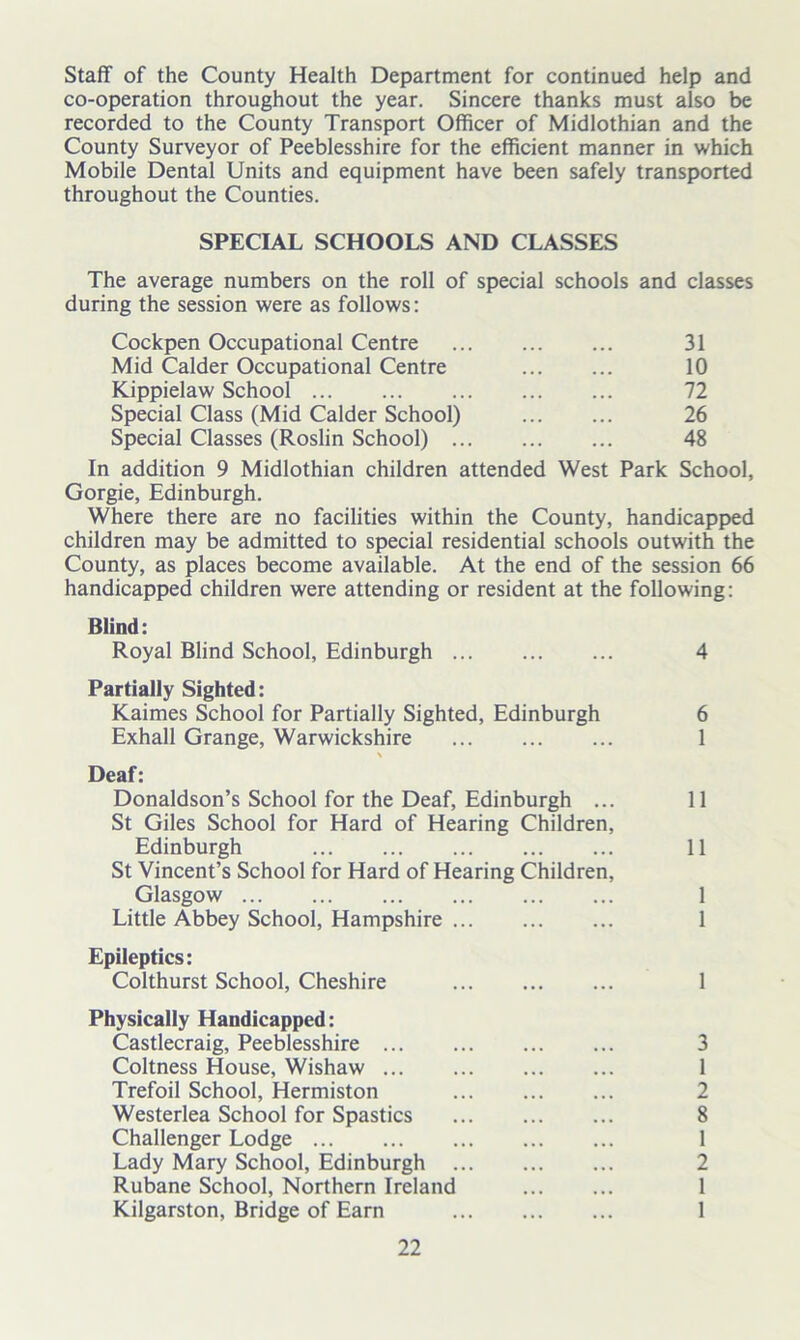 Staff of the County Health Department for continued help and co-operation throughout the year. Sincere thanks must also be recorded to the County Transport Officer of Midlothian and the County Surveyor of Peeblesshire for the efficient manner in which Mobile Dental Units and equipment have been safely transported throughout the Counties. SPECIAL SCHOOLS AND CLASSES The average numbers on the roll of special schools and classes during the session were as follows: Cockpen Occupational Centre 31 Mid Calder Occupational Centre 10 Kippielaw School 72 Special Class (Mid Calder School) 26 Special Classes (Roslin School) 48 In addition 9 Midlothian children attended West Park School, Gorgie, Edinburgh. Where there are no facilities within the County, handicapped children may be admitted to special residential schools outwith the County, as places become available. At the end of the session 66 handicapped children were attending or resident at the following: Blind: Royal Blind School, Edinburgh 4 Partially Sighted: Kaimes School for Partially Sighted, Edinburgh 6 Exhall Grange, Warwickshire 1 \ Deaf: Donaldson’s School for the Deaf, Edinburgh ... 11 St Giles School for Hard of Hearing Children, Edinburgh 11 St Vincent’s School for Hard of Hearing Children, Glasgow 1 Little Abbey School, Hampshire 1 Epileptics: Colthurst School, Cheshire 1 Physically Handicapped: Castlecraig, Peeblesshire 3 Coltness House, Wishaw 1 Trefoil School, Hermiston 2 Westerlea School for Spastics 8 Challenger Lodge 1 Lady Mary School, Edinburgh 2 Rubane School, Northern Ireland 1 Kilgarston, Bridge of Earn 1